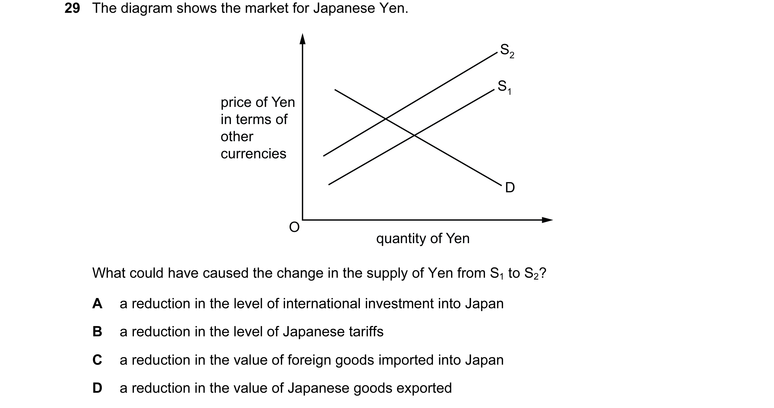 Question 112: The diagram shows the market for Japanese Yen. S2 S1 price of Yen in terms of other currencies D O quantity of Yen What could have caused t…