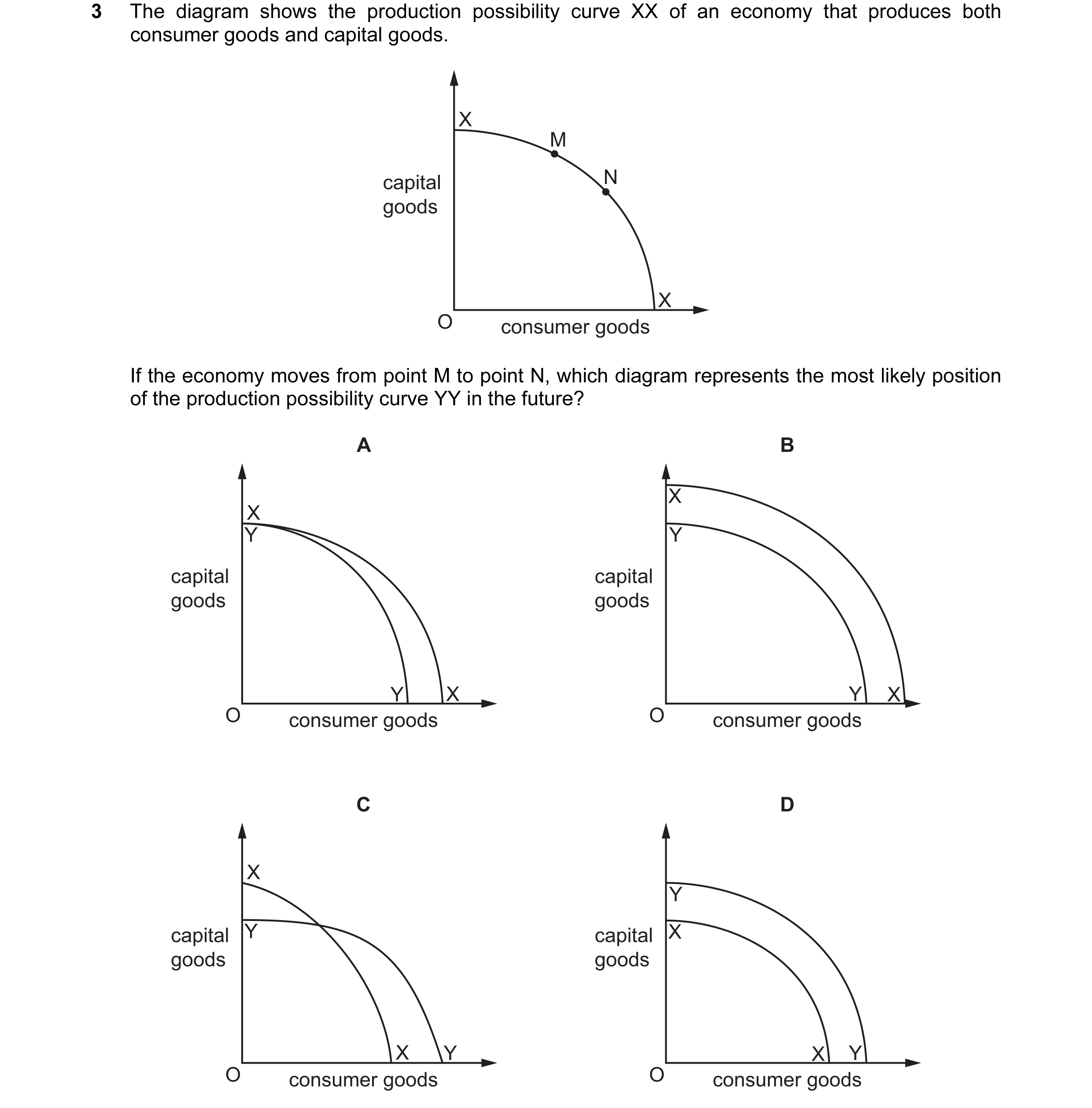 Question 52: The diagram shows the production possibility curve XX of an economy that produces both consumer goods and capital goods. X M capital N good…