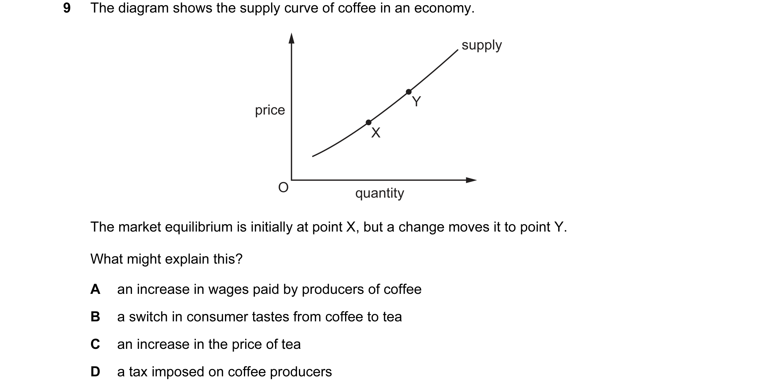 Question 119: The diagram shows the supply curve of coffee in an economy. supply Y price X O quantity The market equilibrium is initially at point X, but…