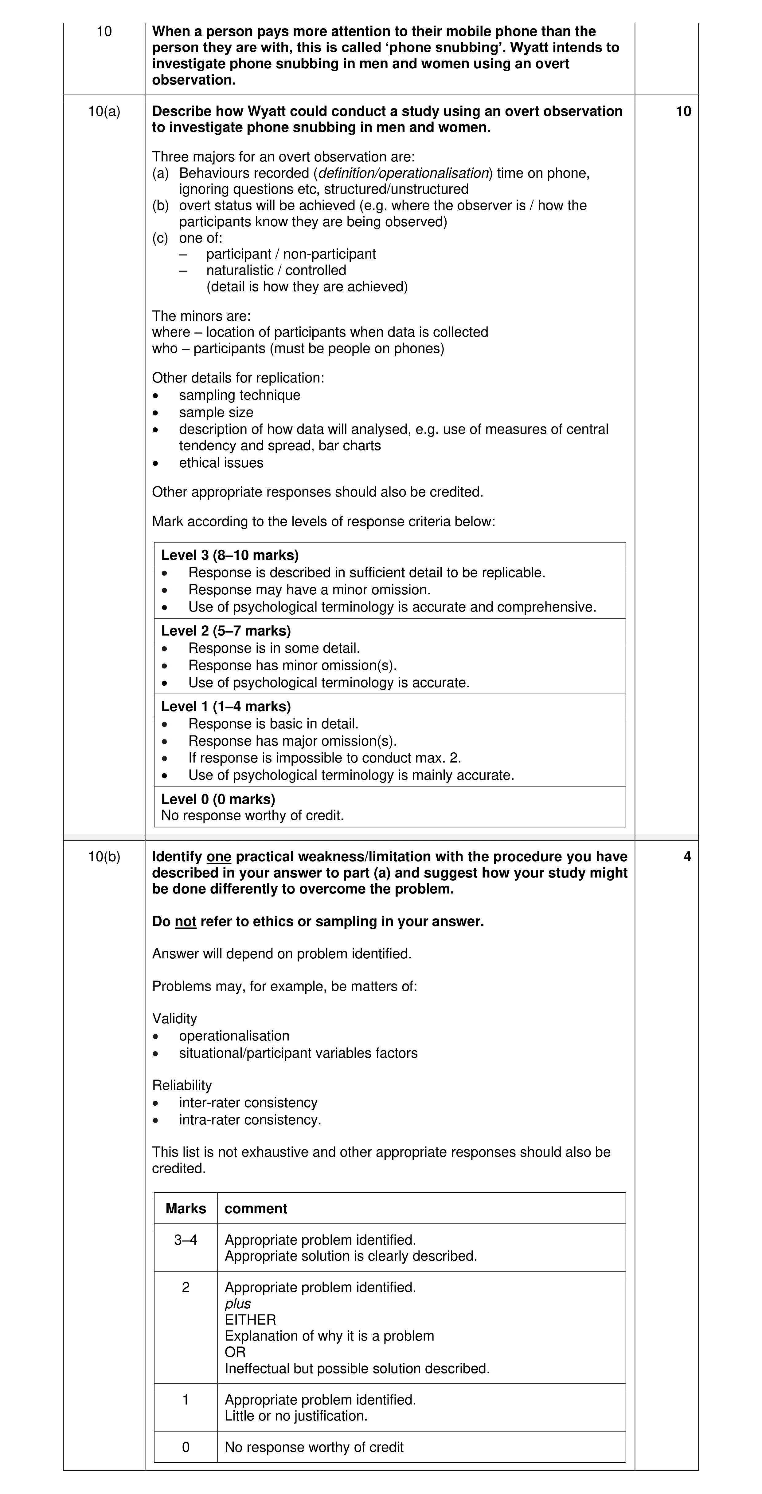 Mark scheme for question 321