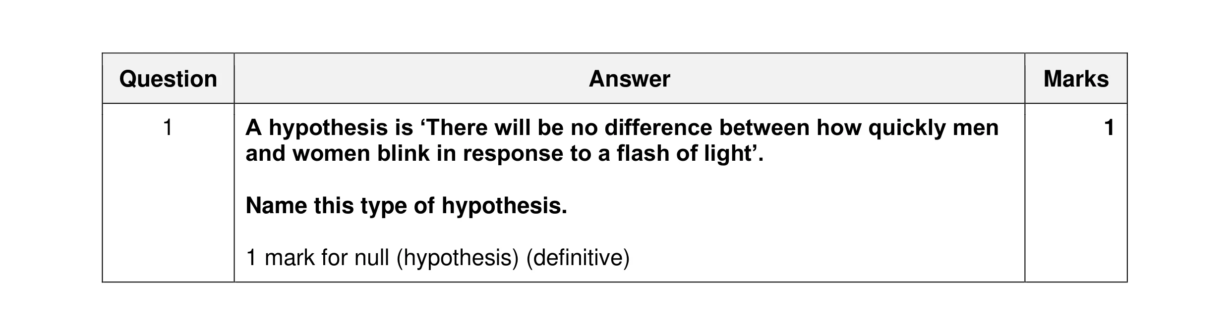 Mark scheme for question 313