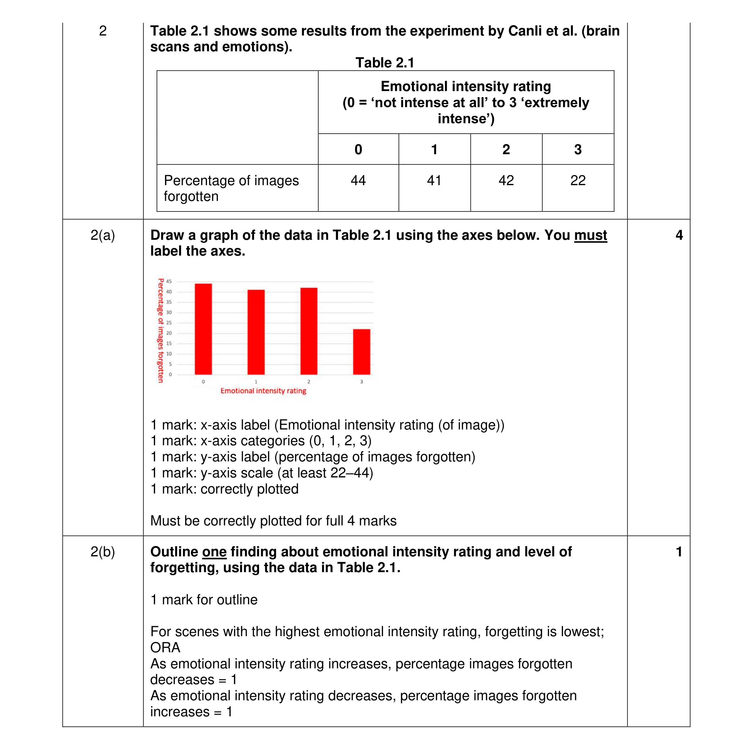 Mark scheme for question 314