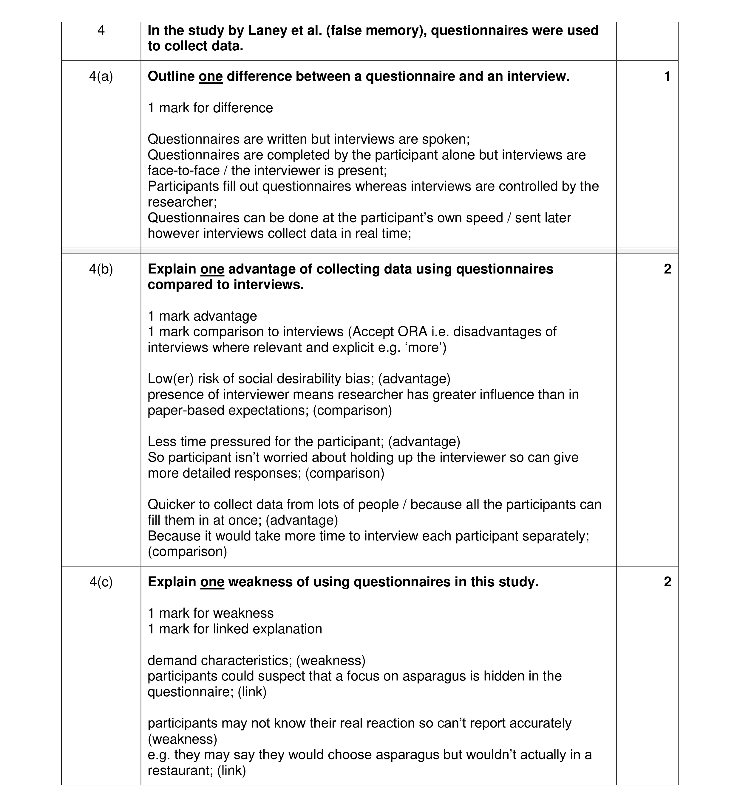 Mark scheme for question 316