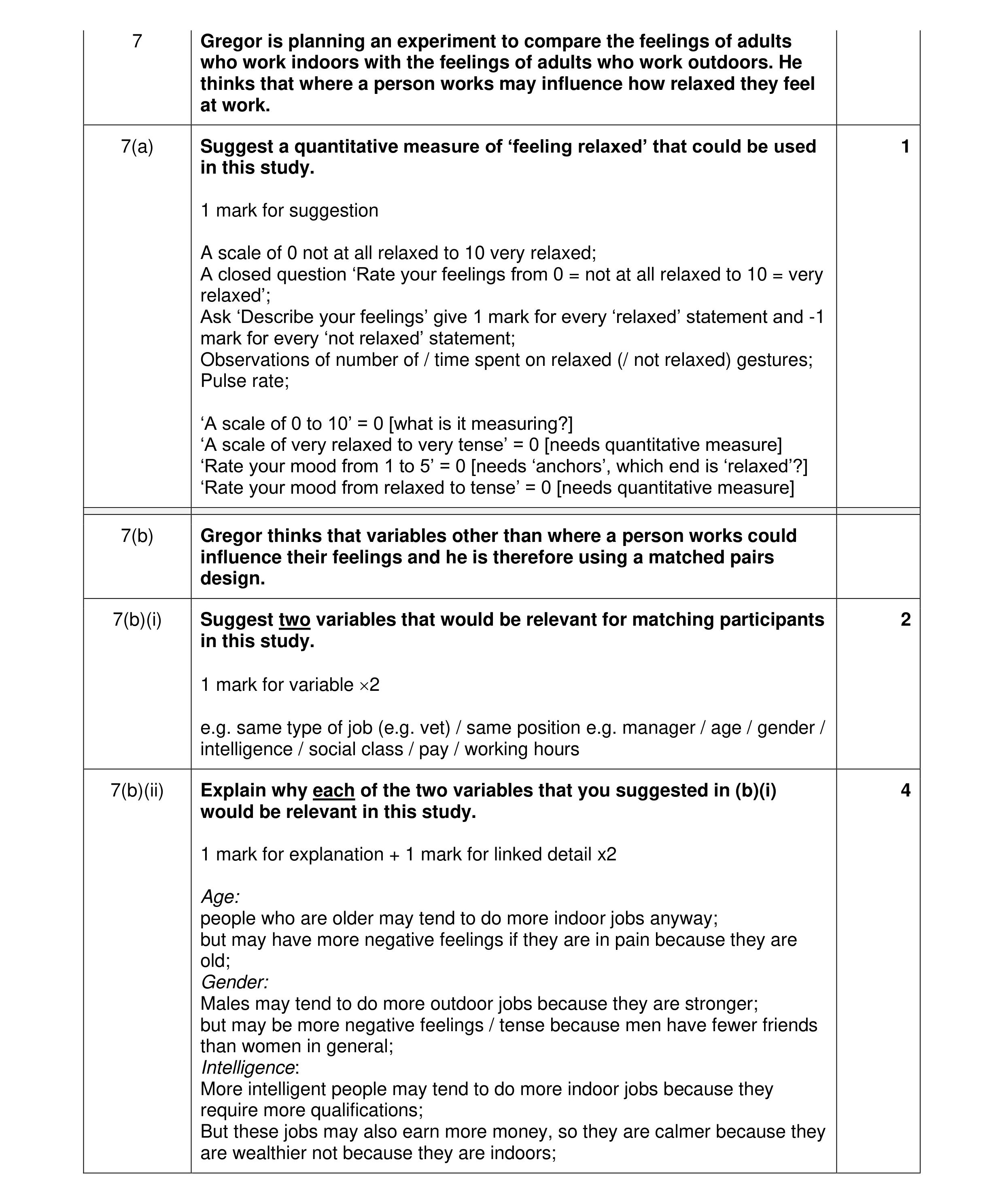 Mark scheme for question 318