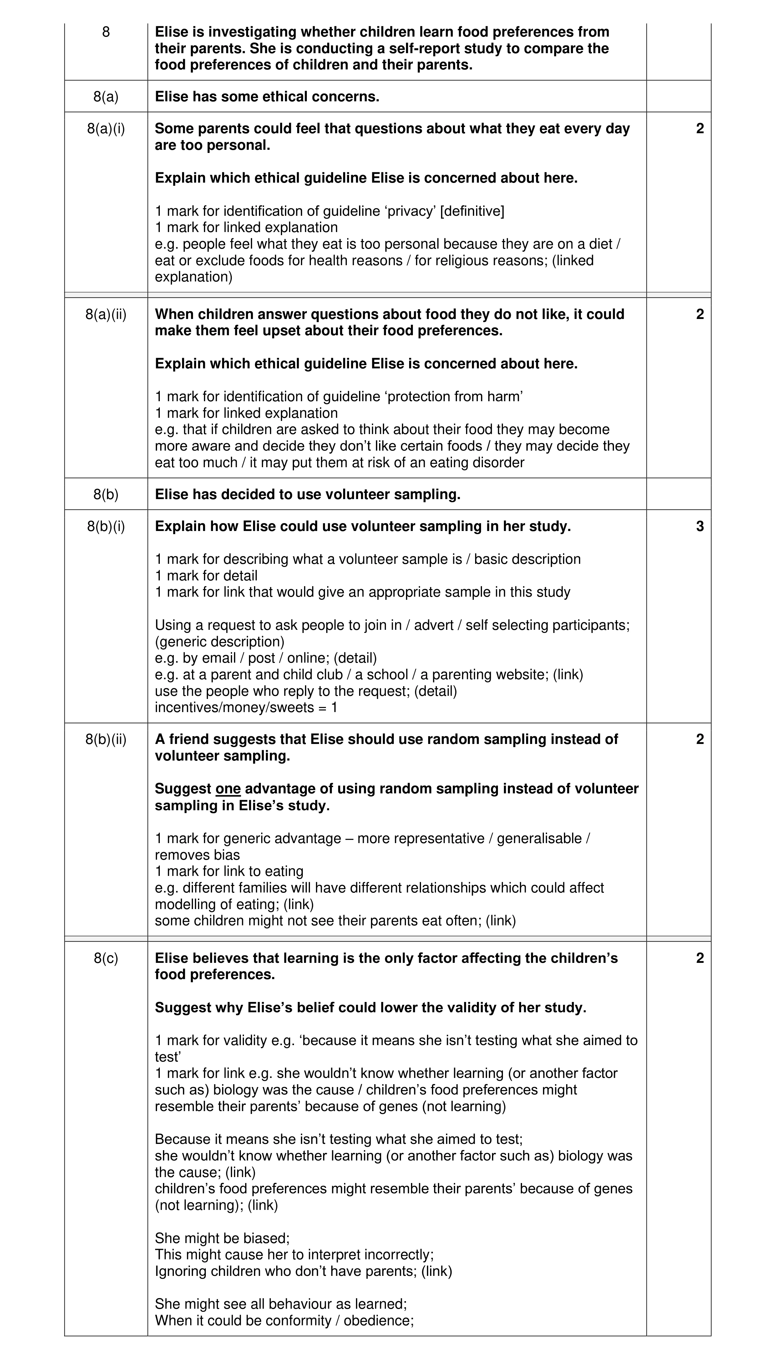 Mark scheme for question 319