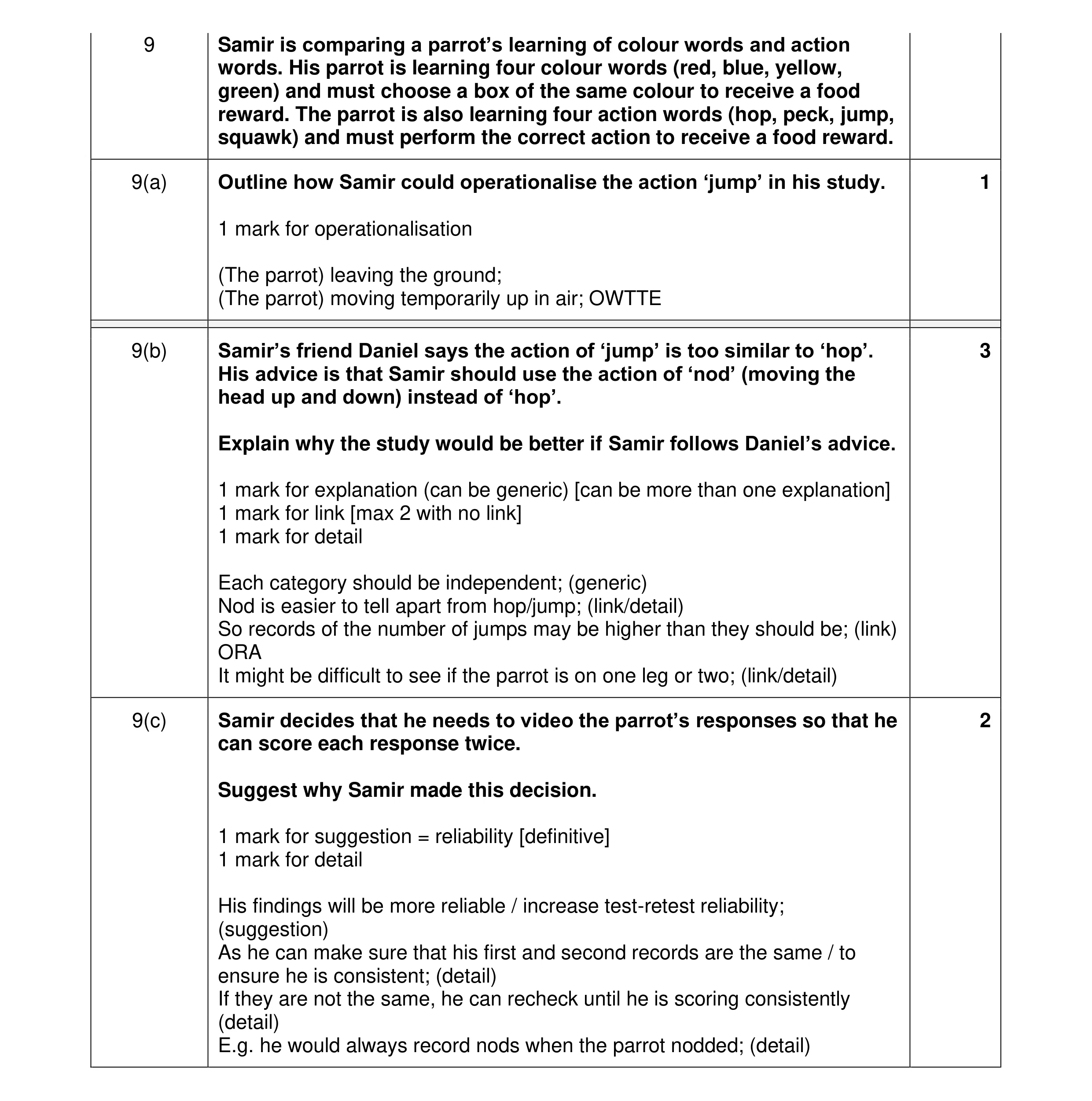 Mark scheme for question 320