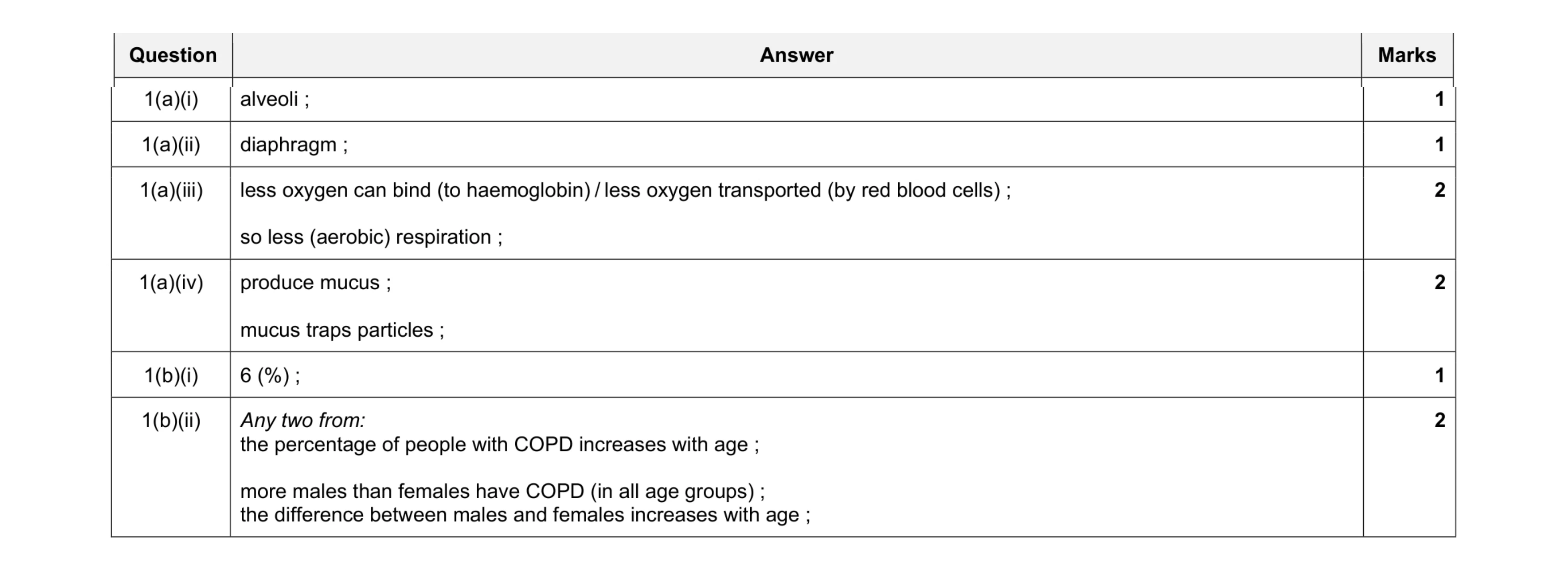 Mark scheme for question 16