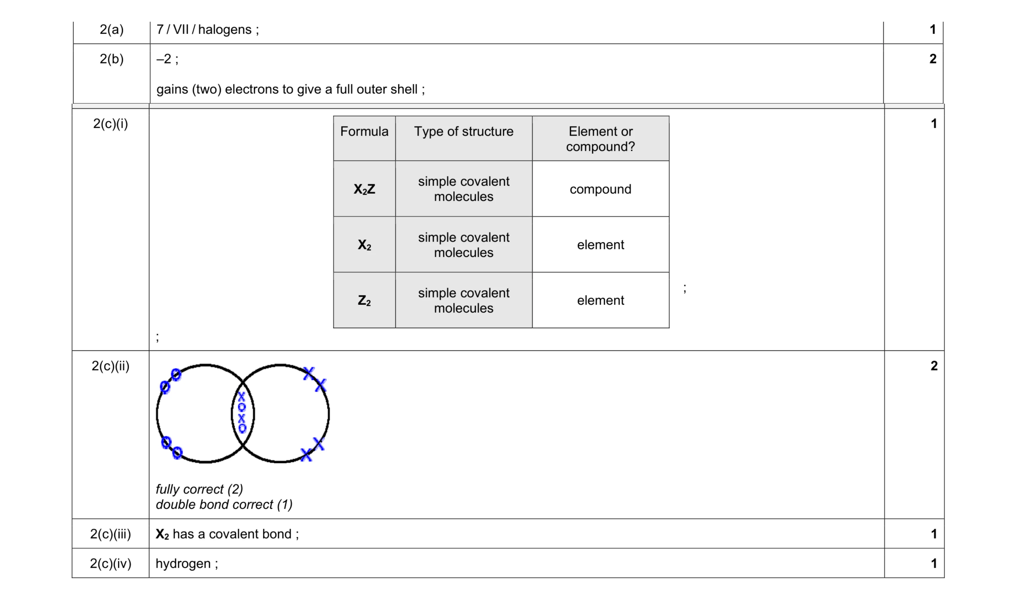 Mark scheme for question 20