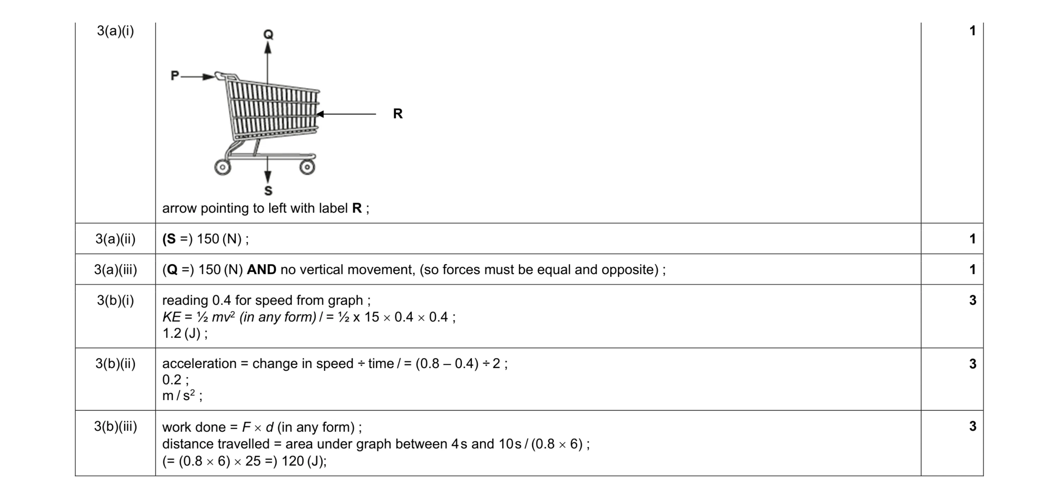 Mark scheme for question 26