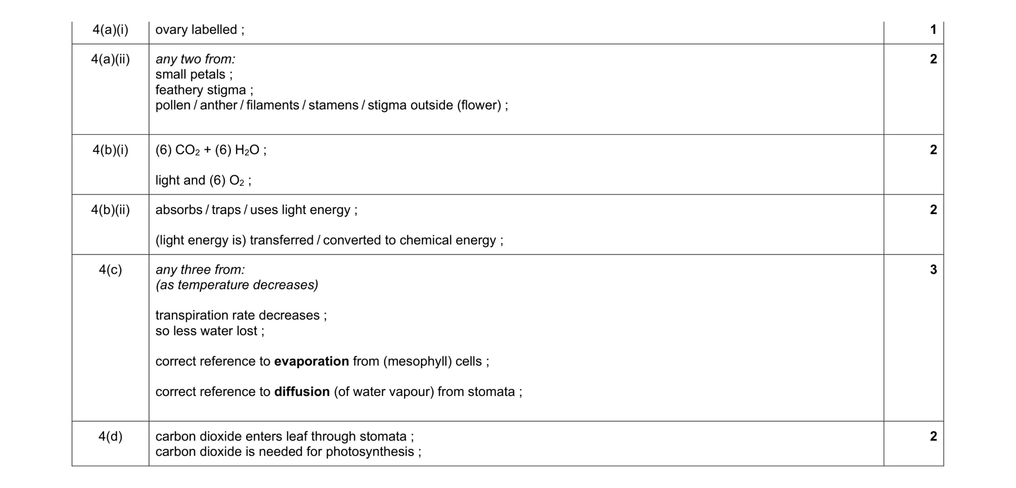 Mark scheme for question 9