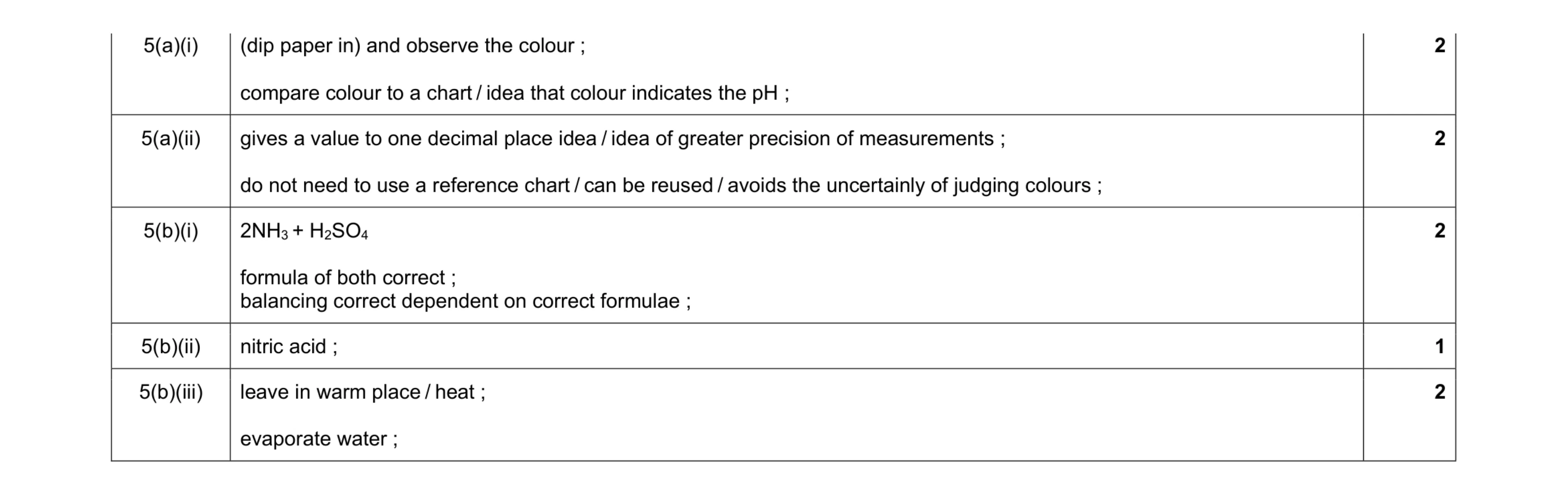 Mark scheme for question 6
