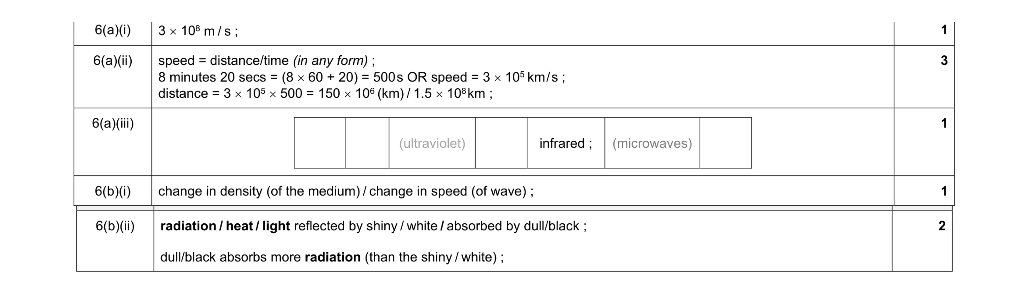Mark scheme for question 16