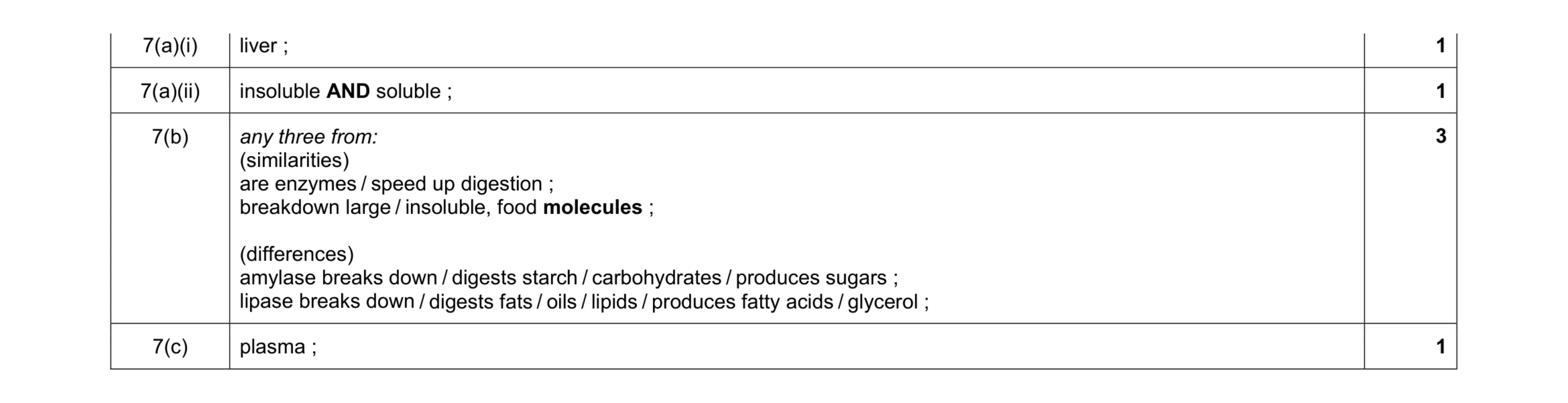 Mark scheme for question 12