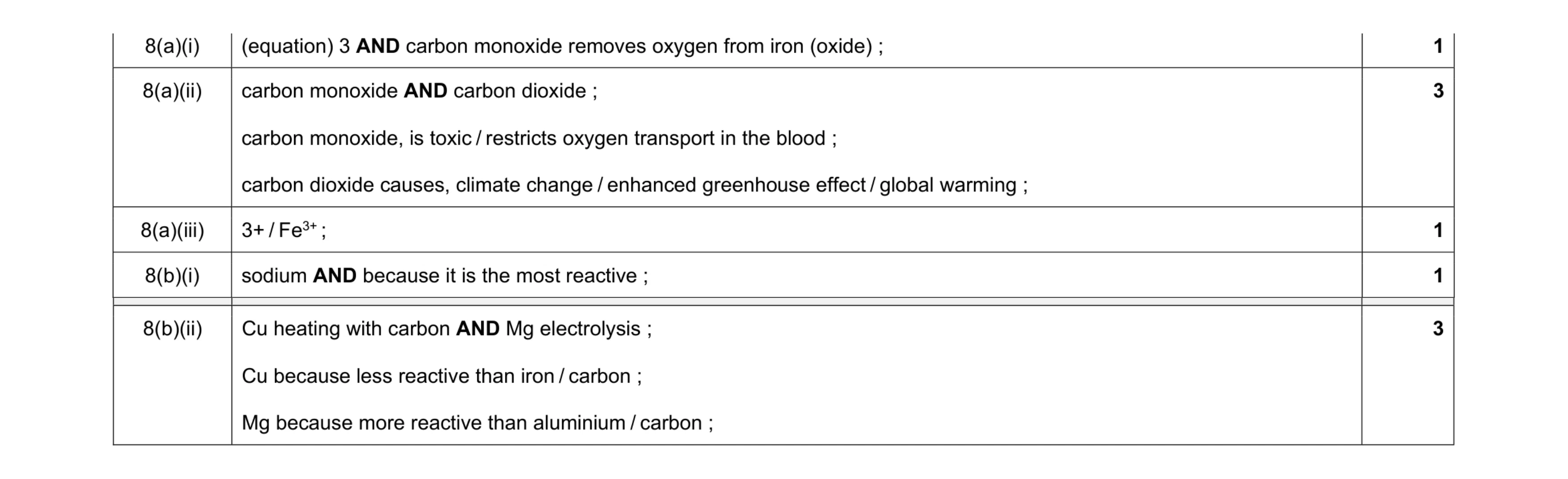 Mark scheme for question 12