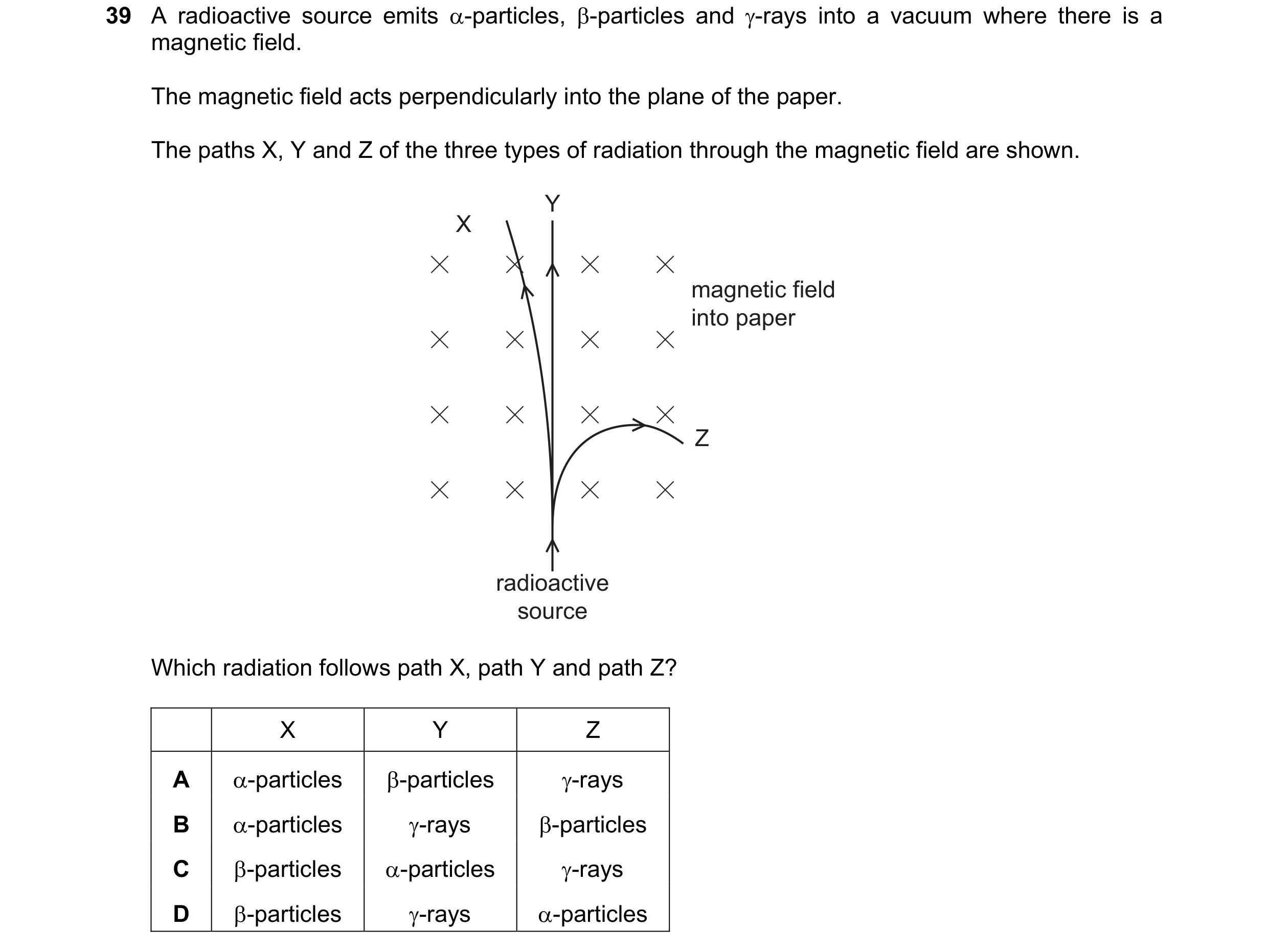 Question 10: A radioactive source emits α-particles, β-particles and γ-rays into a vacuum where there is a magnetic field. The magnetic field acts perpe…