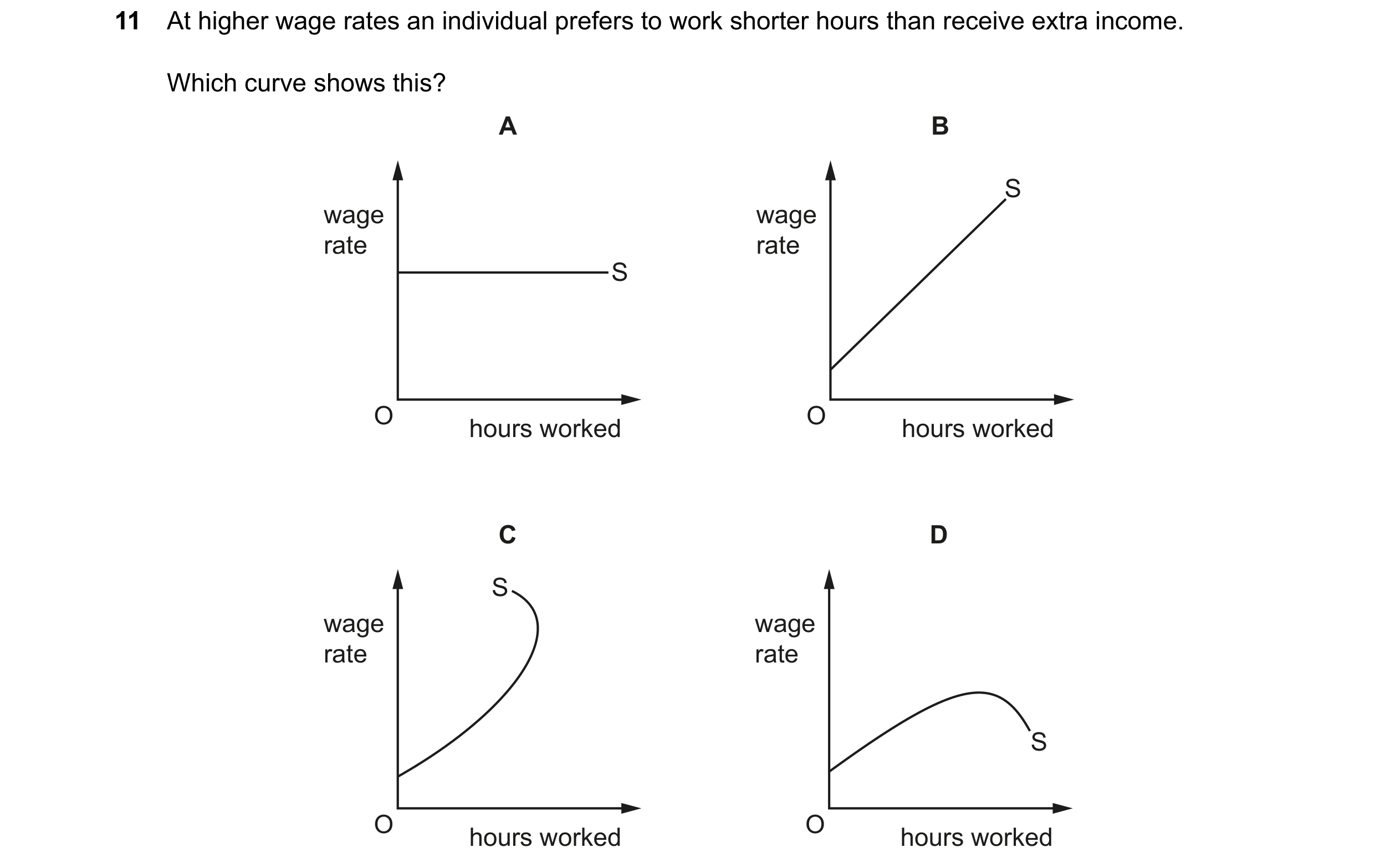 Question 157: At higher wage rates an individual prefers to work shorter hours than receive extra income. Which curve shows this? A B S wage wage rate ra…