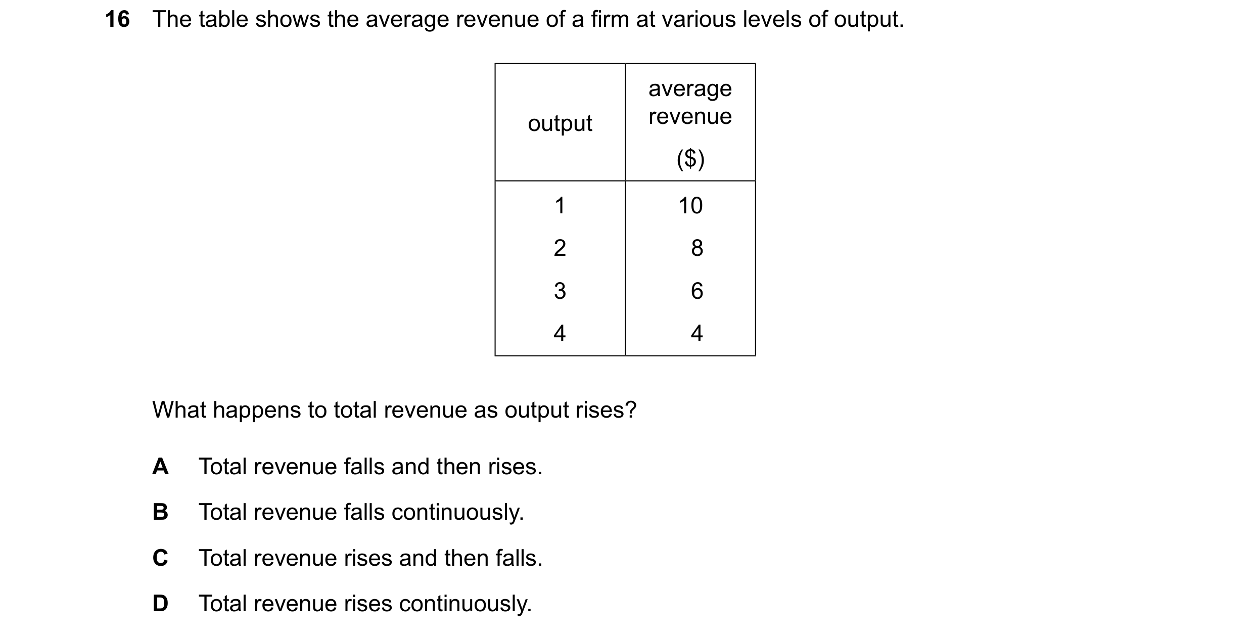 Question 252: The table shows the average revenue of a firm at various levels of output. average output revenue ($) 1 10 2 8 3 6 4 4 What happens to tota…