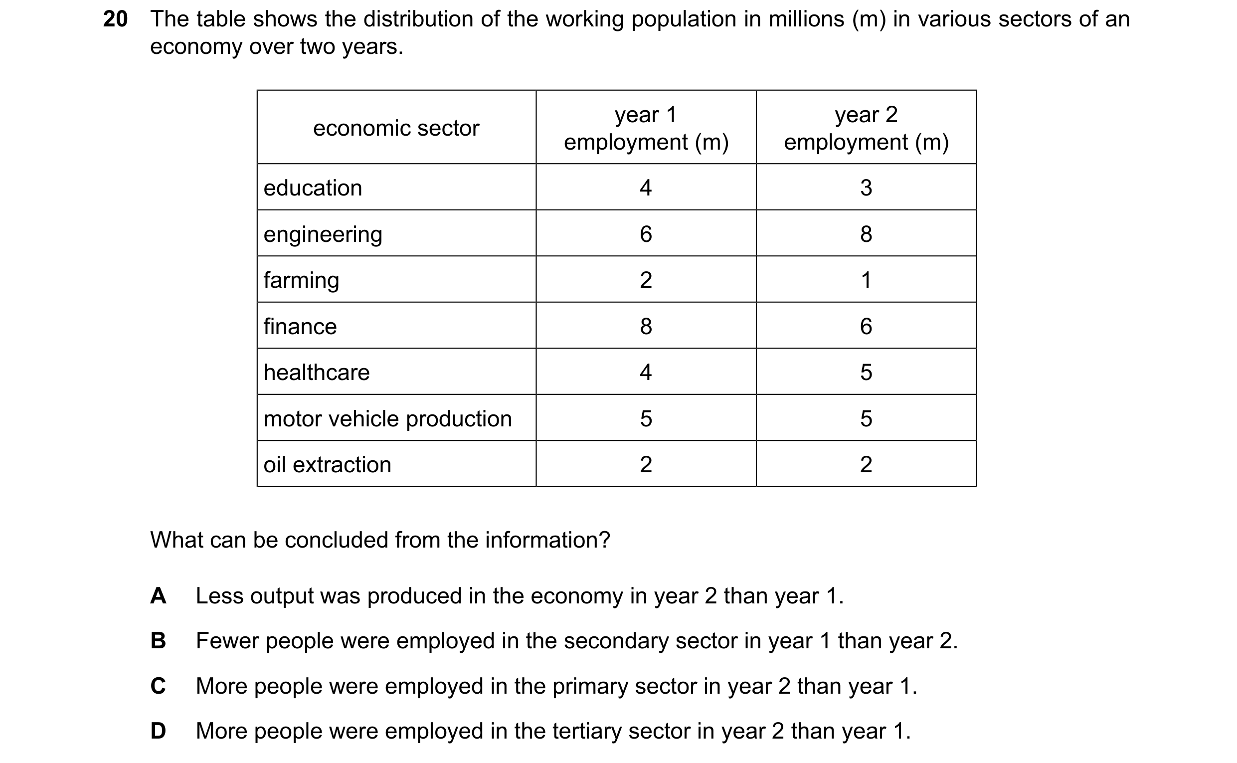 Question 101: The table shows the distribution of the working population in millions (m) in various sectors of an economy over two years. year 1 year 2 e…