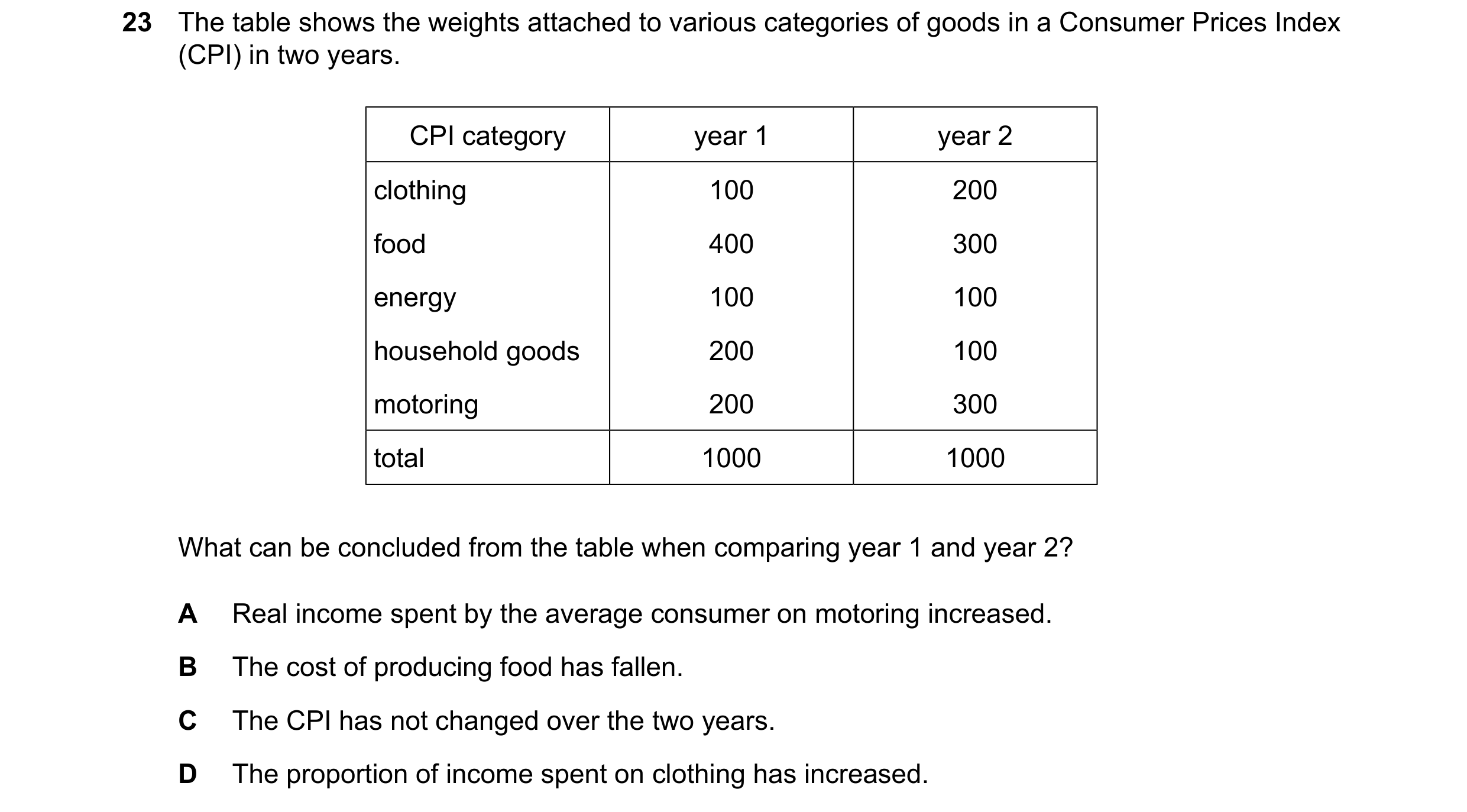 Question 177: The table shows the weights attached to various categories of goods in a Consumer Prices Index (CPI) in two years. CPI category year 1 year…