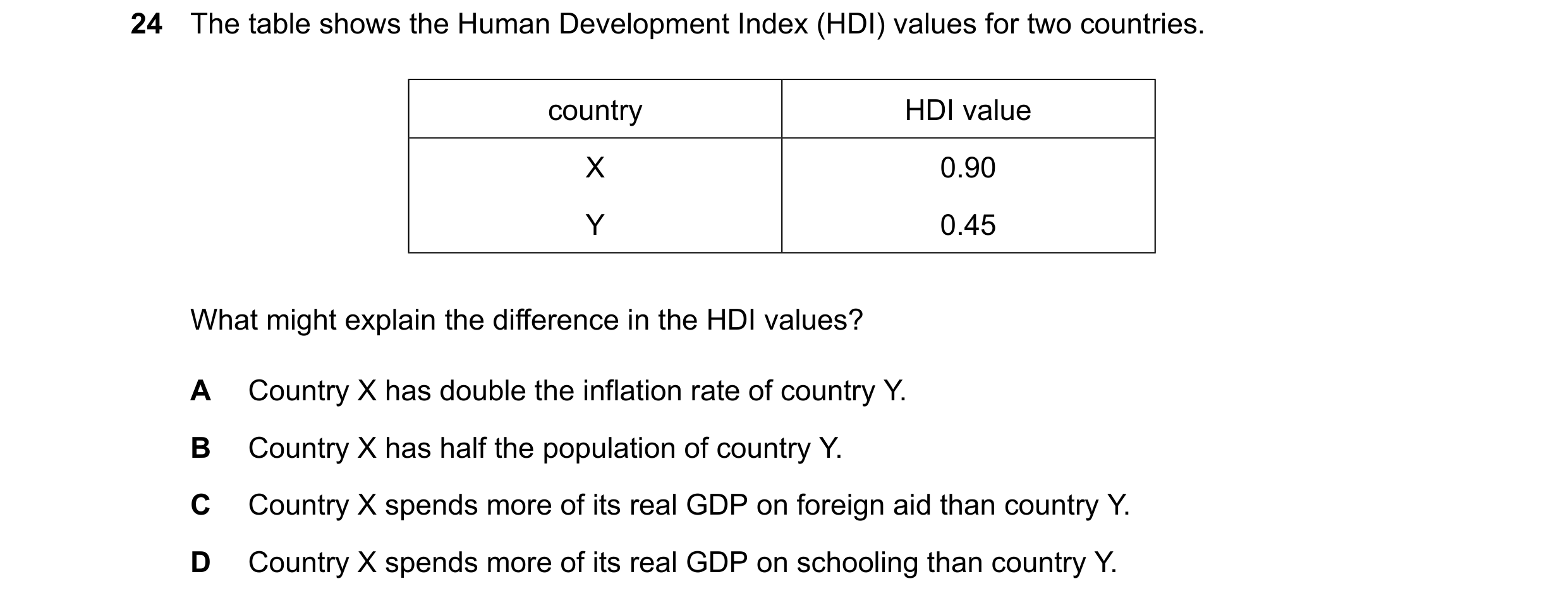 Question 162: The table shows the Human Development Index (HDI) values for two countries. country HDI value X 0.90 Y 0.45 What might explain the differen…