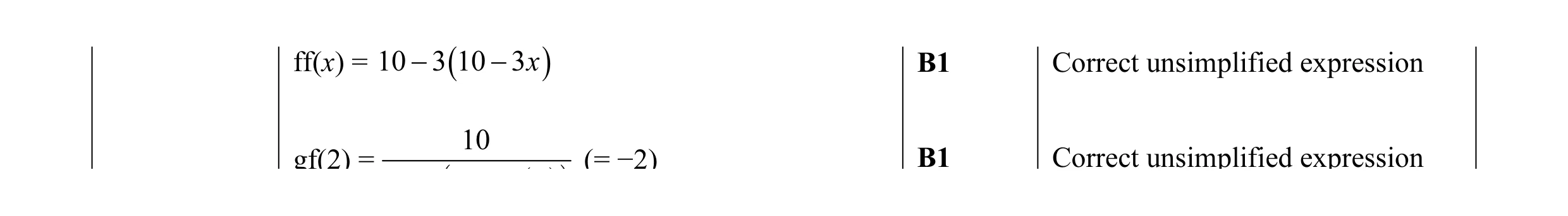 Mark scheme for question 39