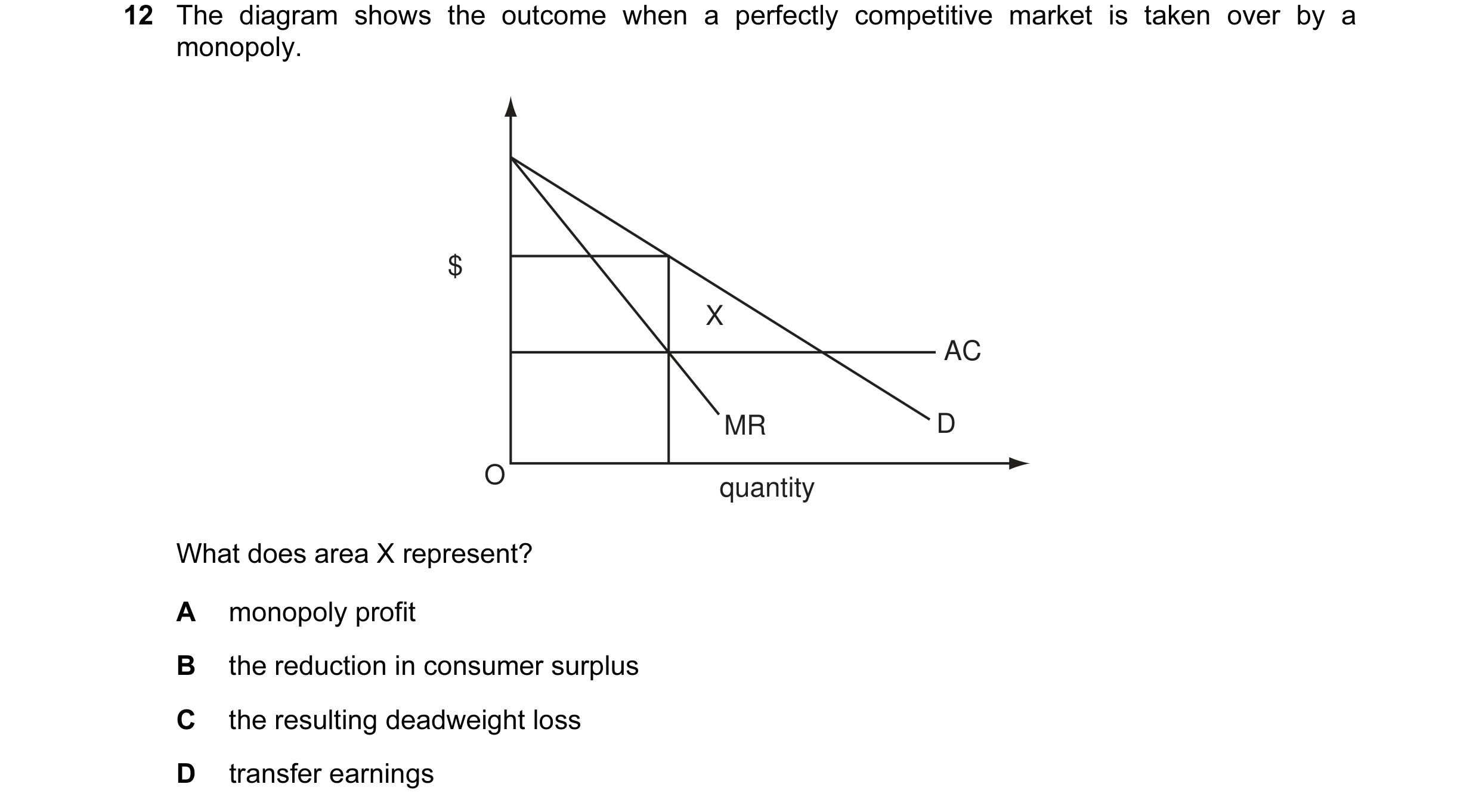 Question 29: The diagram shows the outcome when a perfectly competitive market is taken over by a monopoly. $ X AC MR D O quantity What does area X repr…