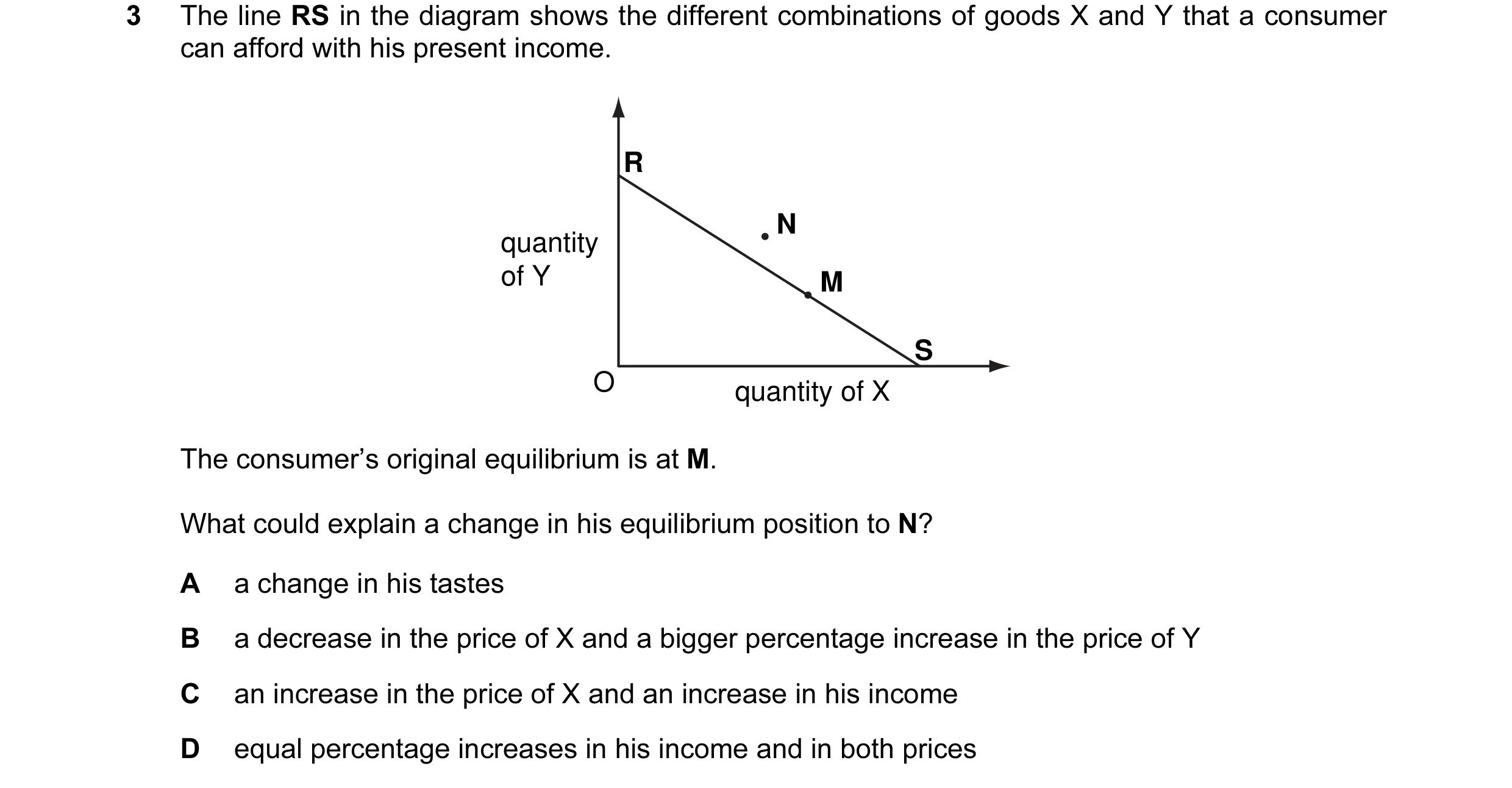 Question 7: The line RS in the diagram shows the different combinations of goods X and Y that a consumer can afford with his present income. R N quanti…