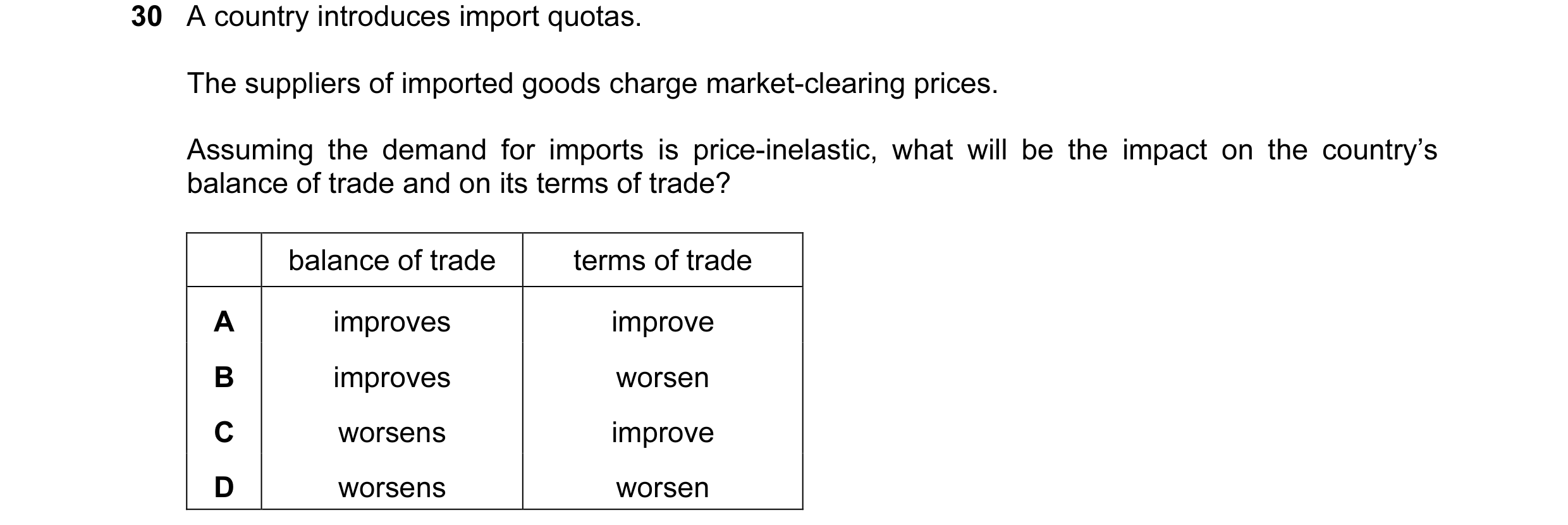 Question 2: A country introduces import quotas. The suppliers of imported goods charge market-clearing prices. Assuming the demand for imports is price…