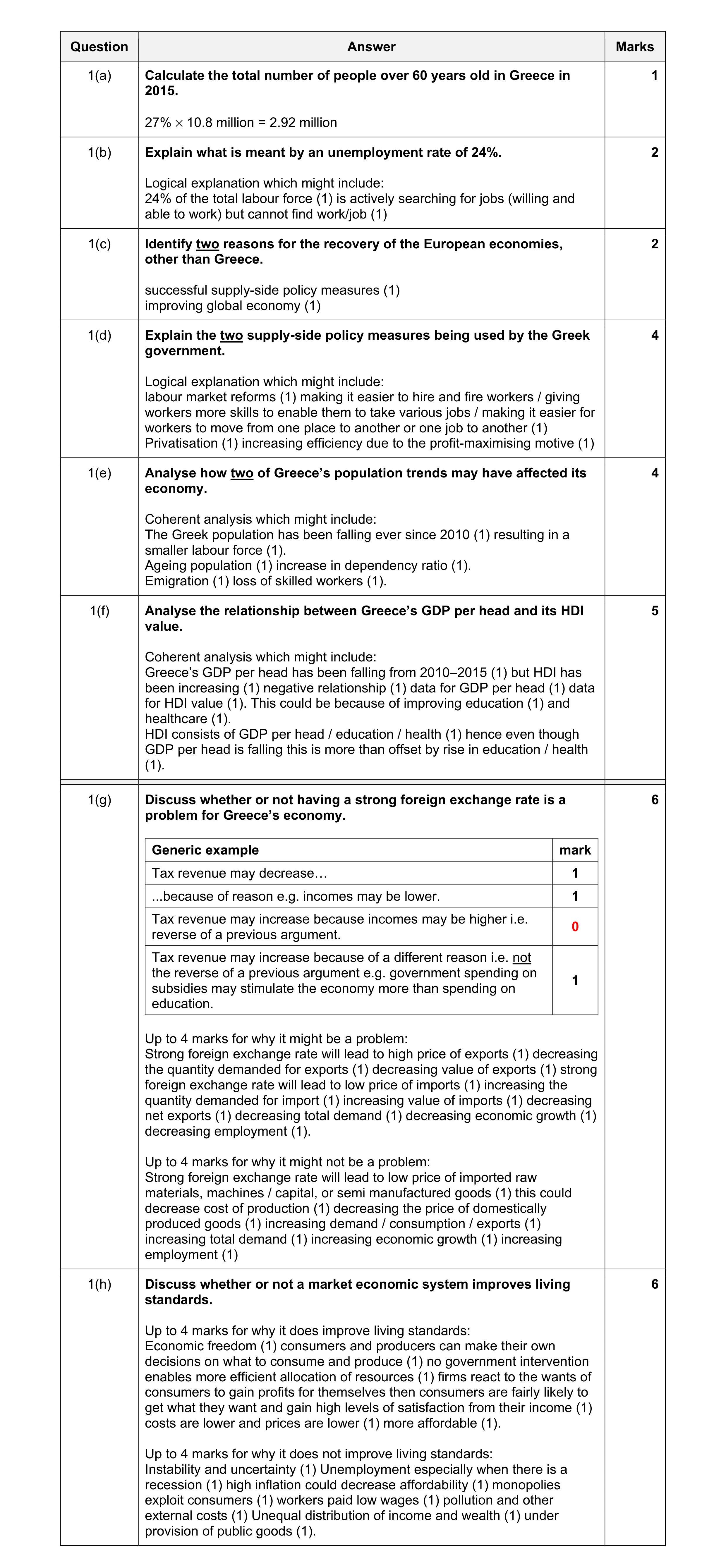 Mark scheme for question 26