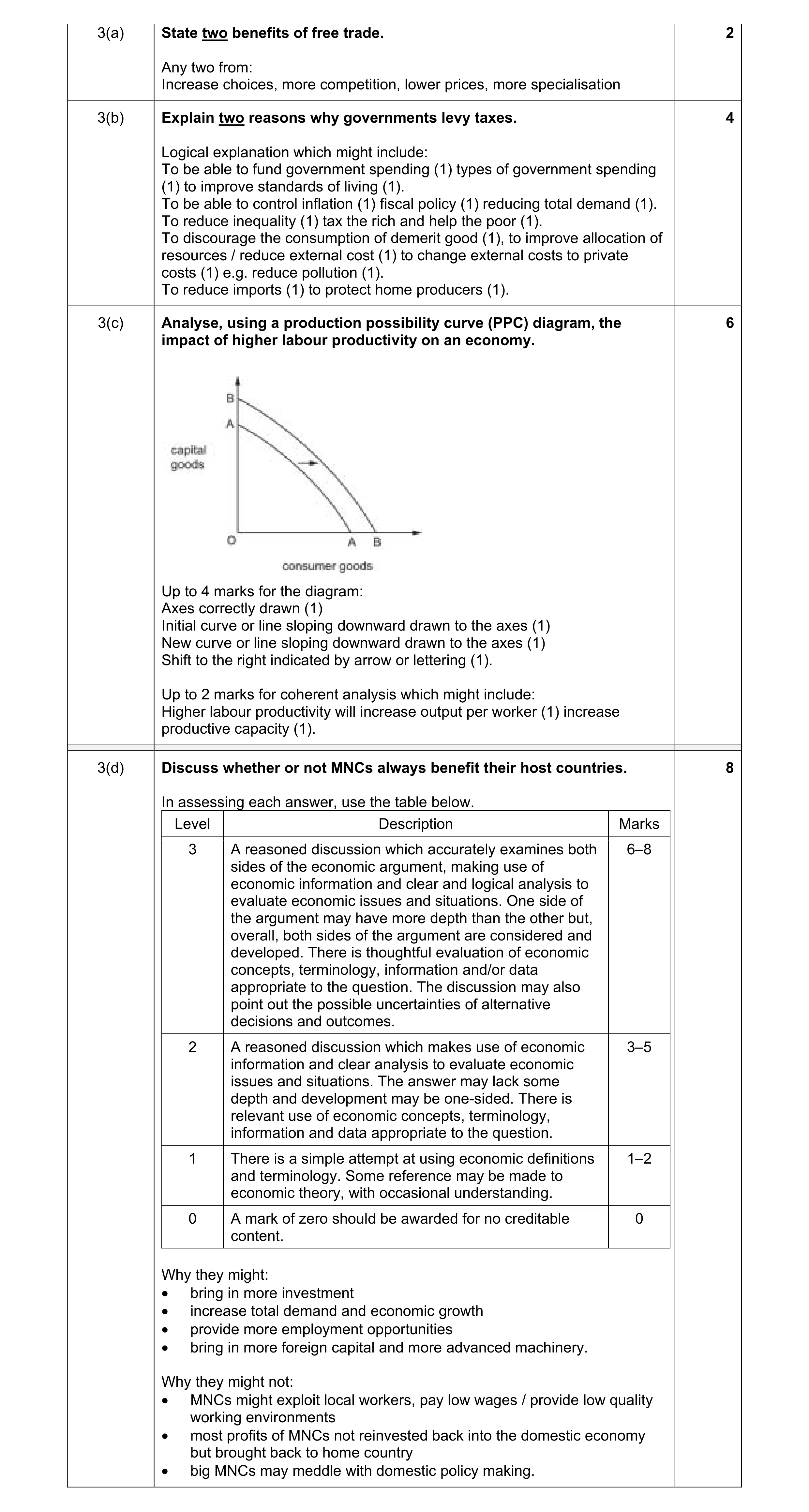 Mark scheme for question 15