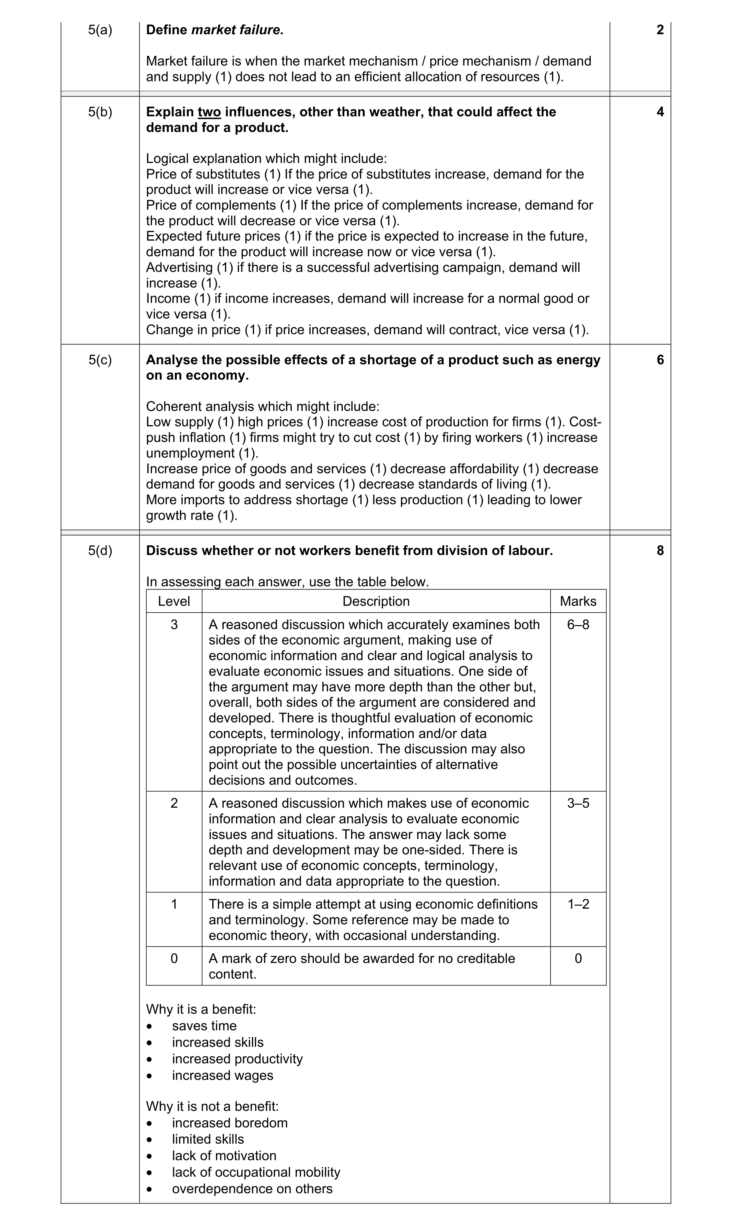 Mark scheme for question 21