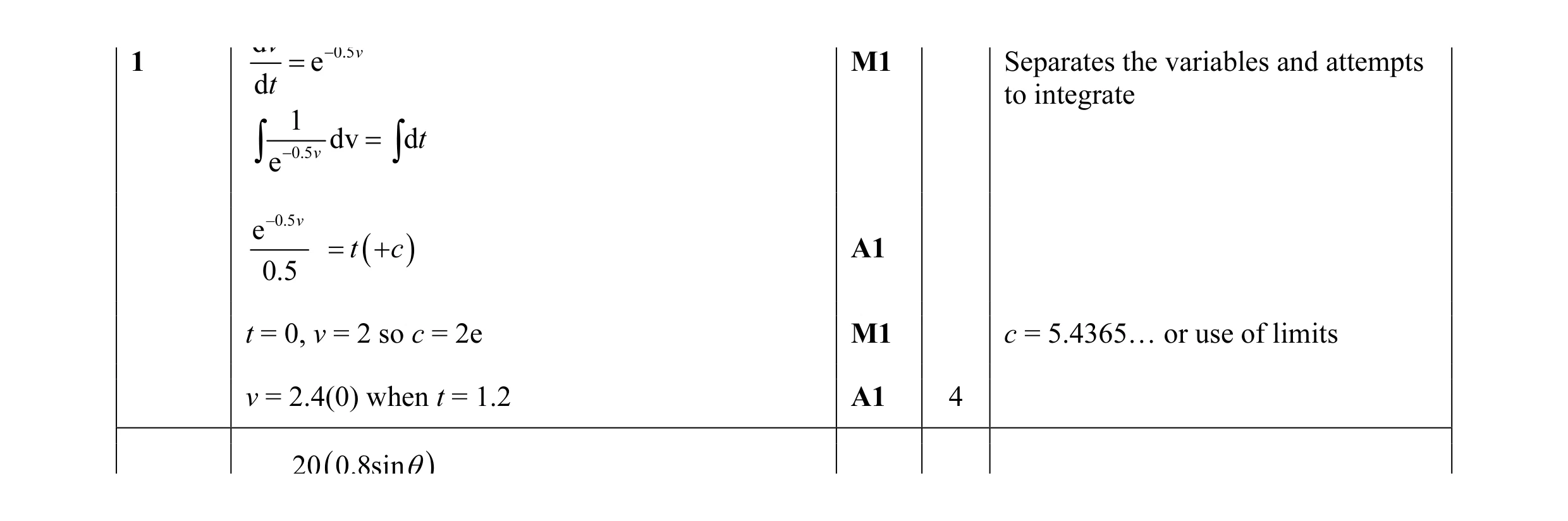 Mark scheme for question 115