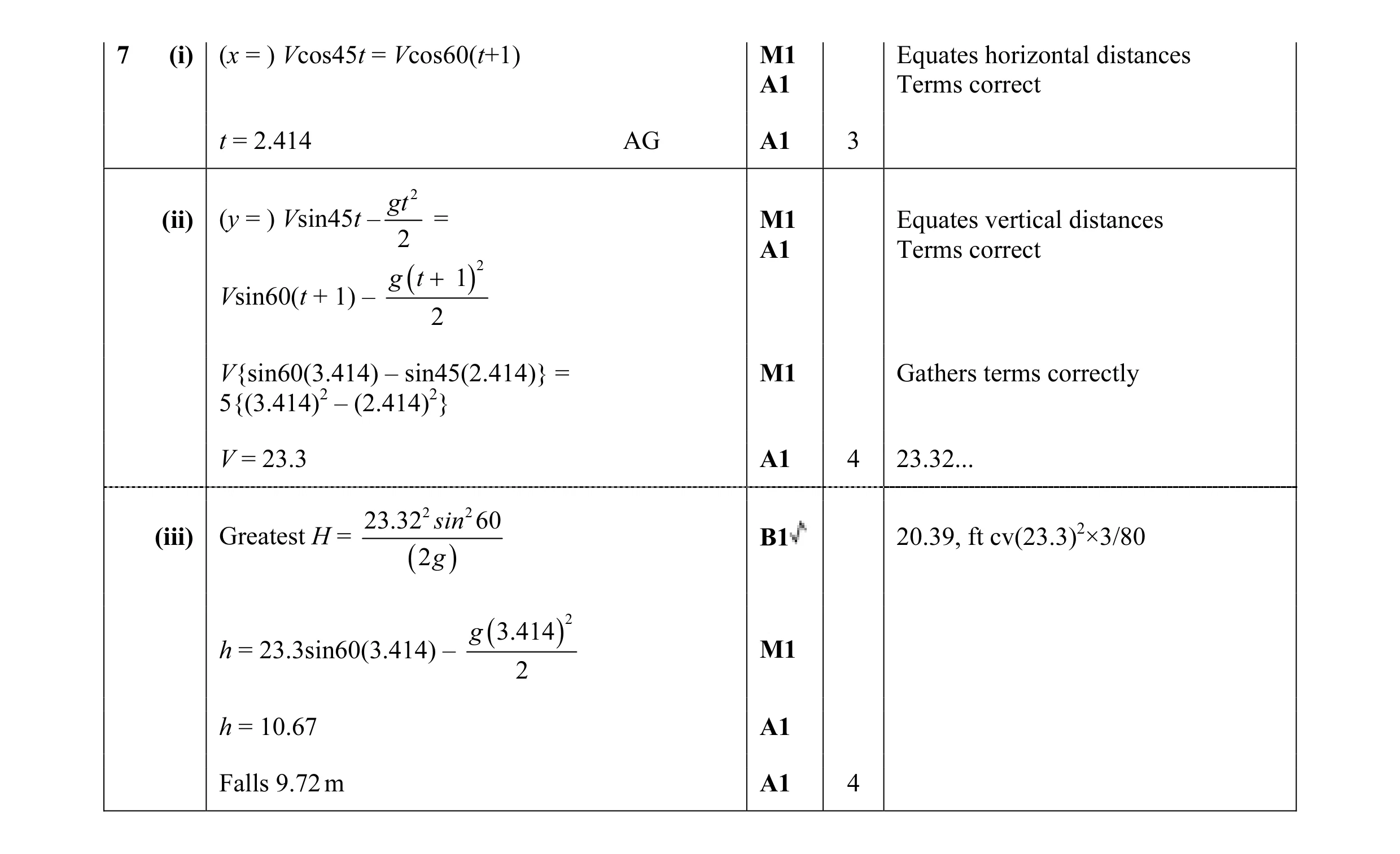 Mark scheme for question 118