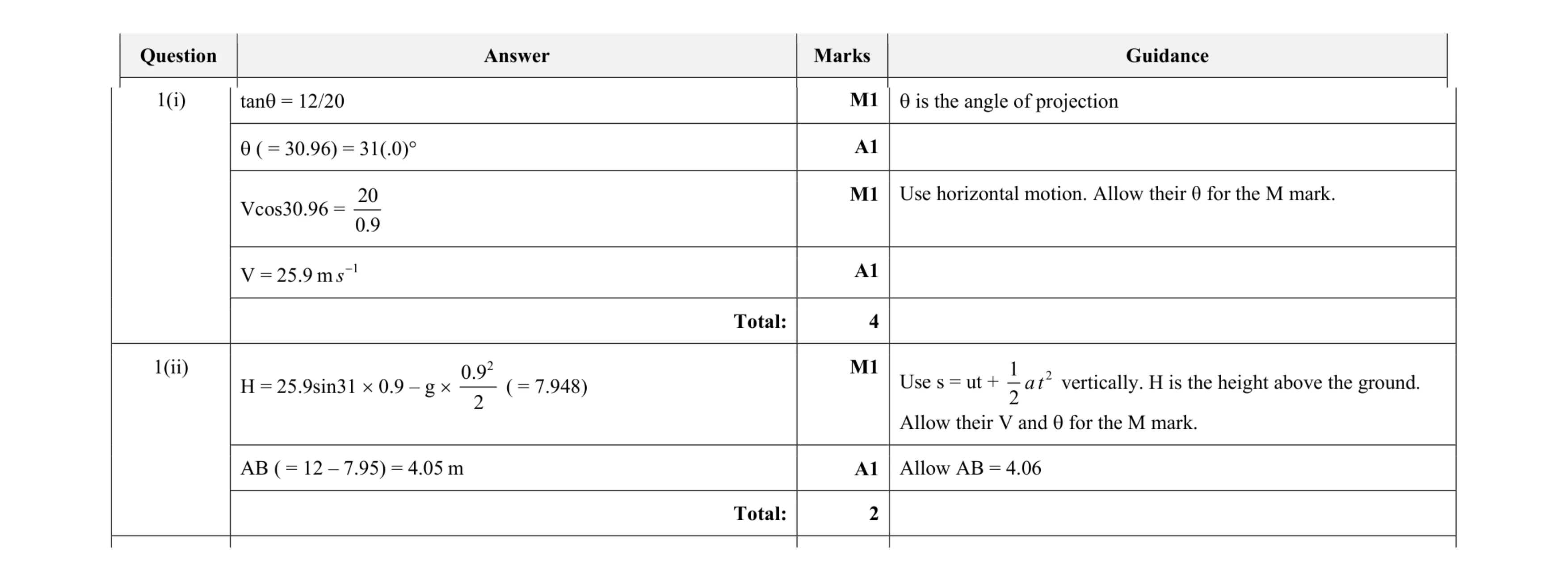 Mark scheme for question 162