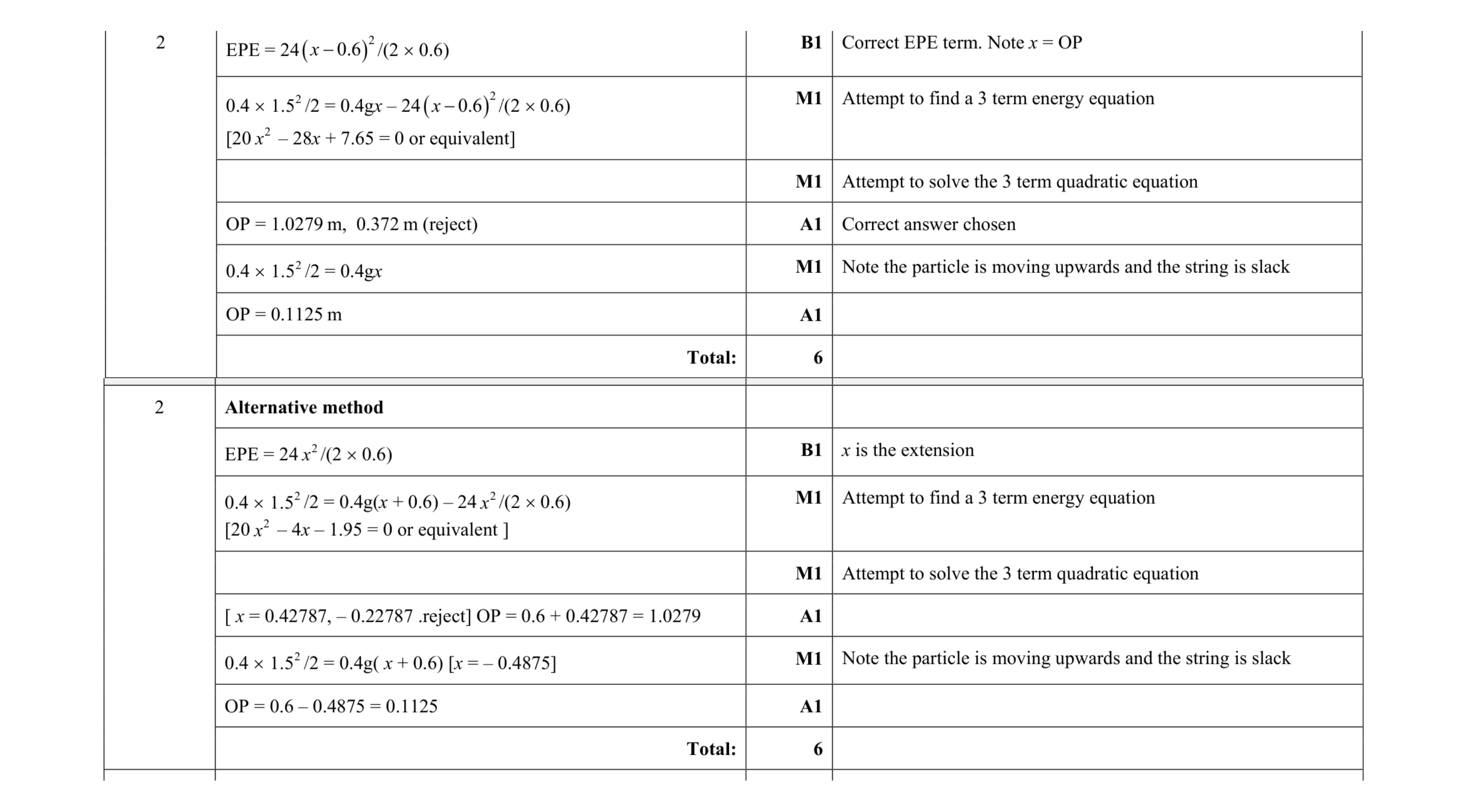 Mark scheme for question 66