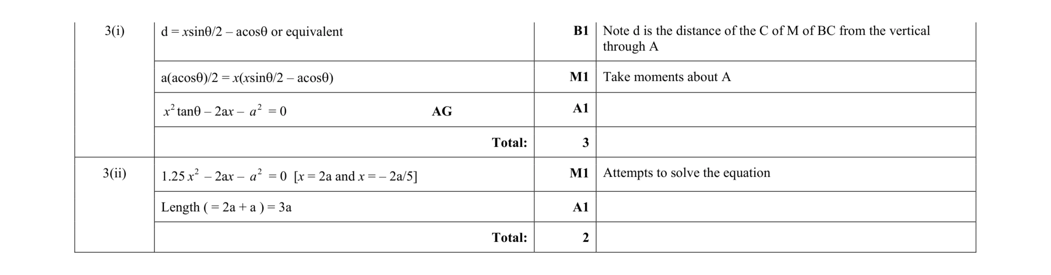 Mark scheme for question 14
