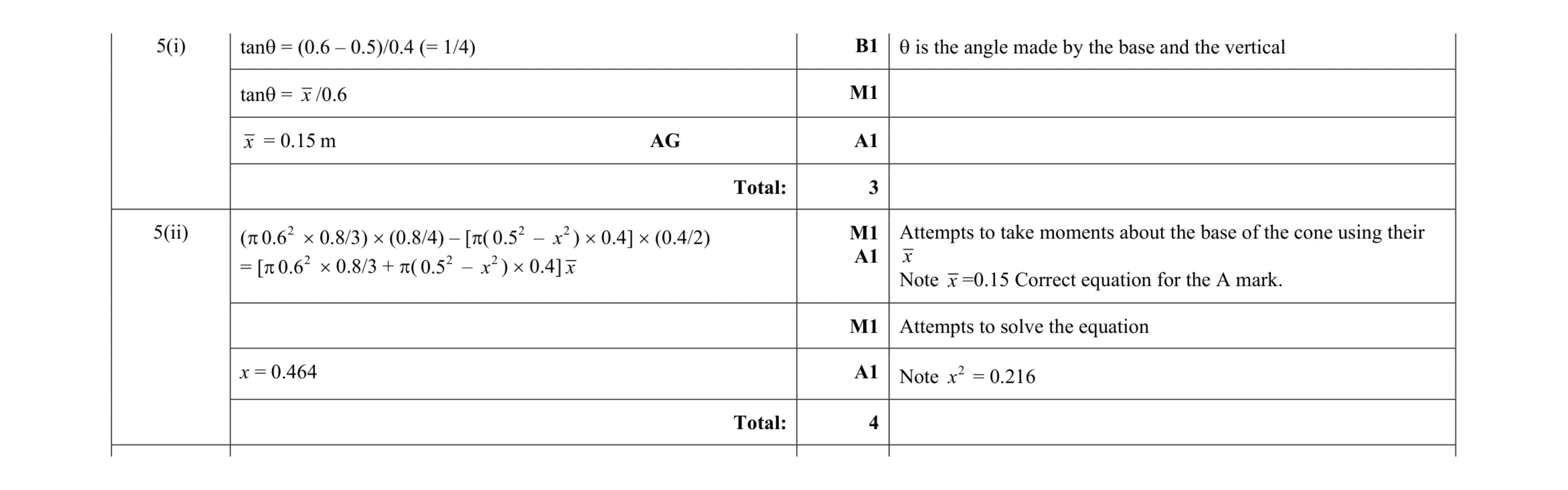 Mark scheme for question 67