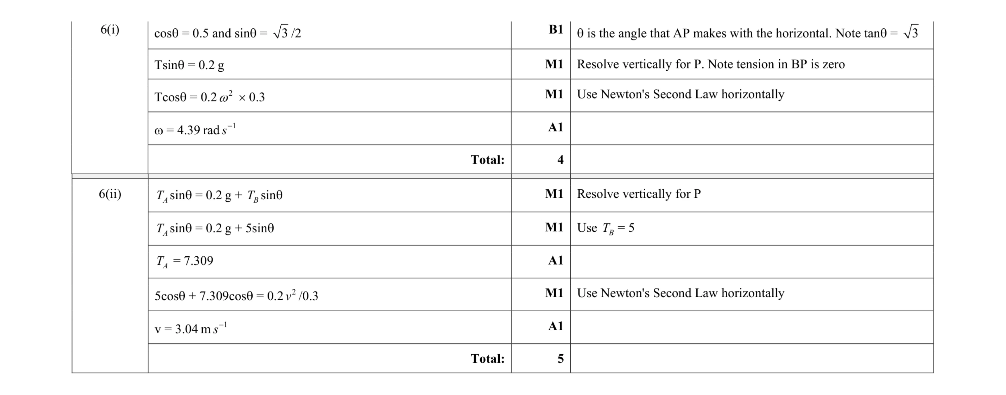 Mark scheme for question 163