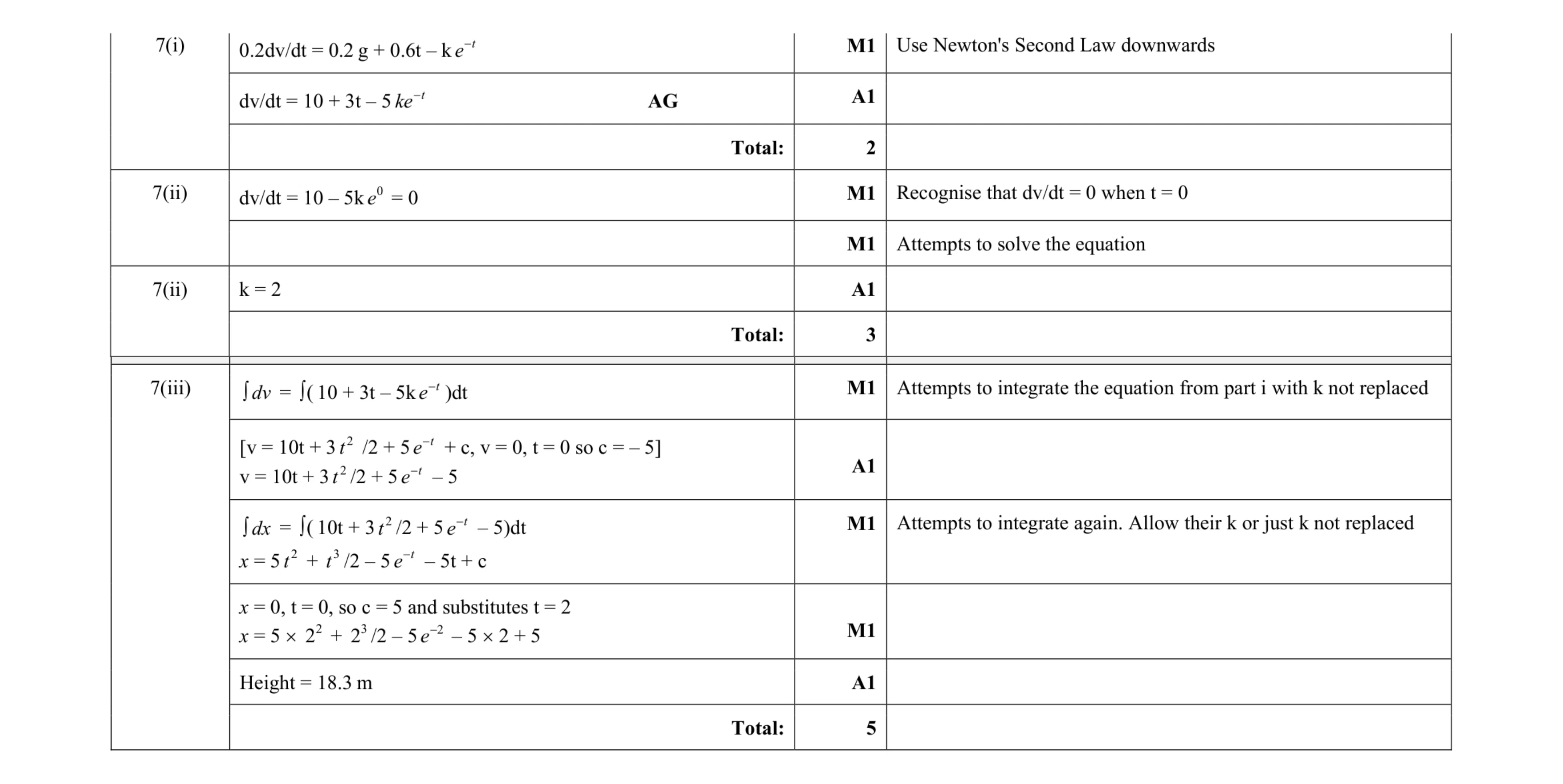 Mark scheme for question 164