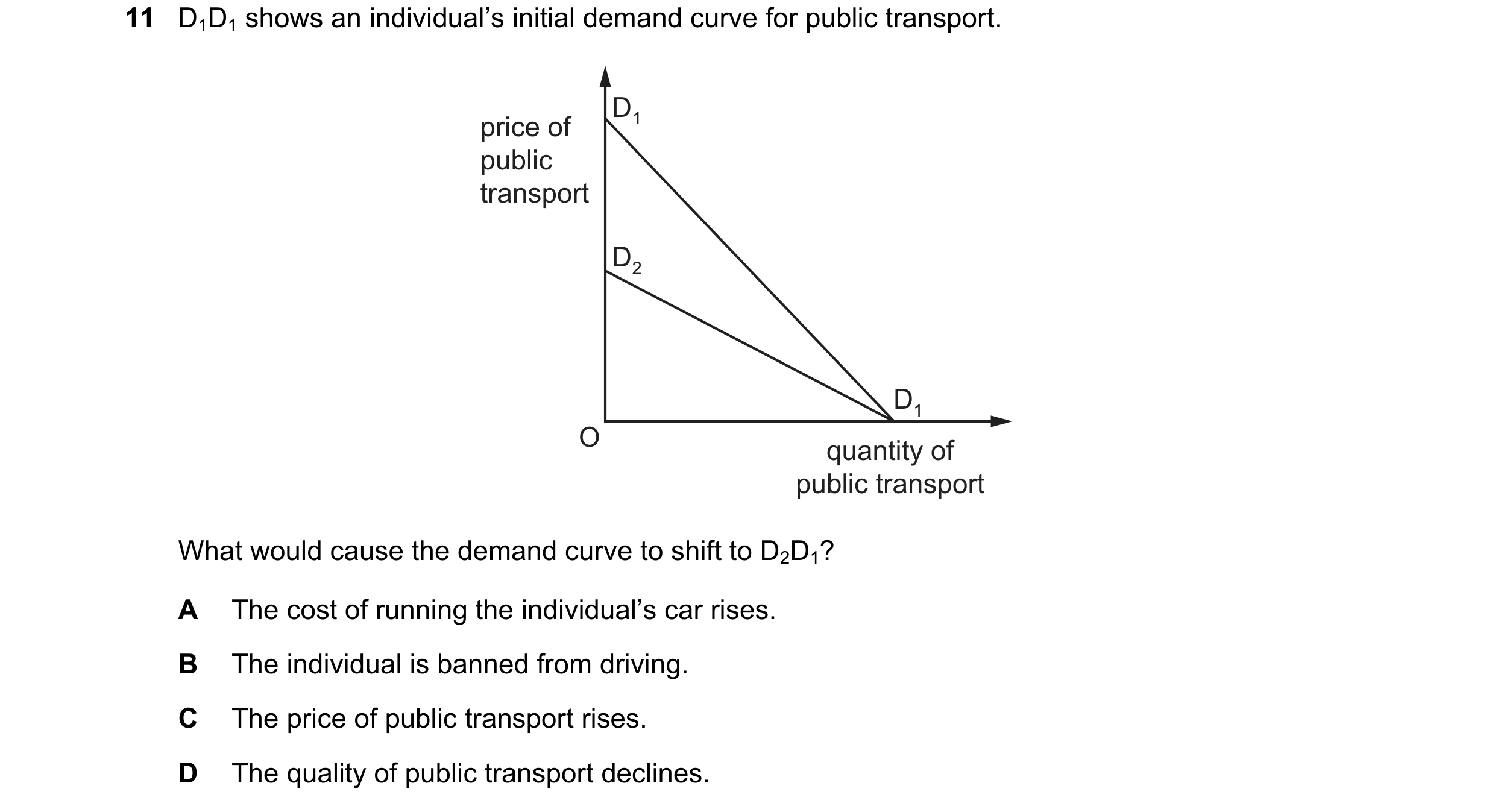 Question 250: D1D1 shows an individual’s initial demand curve for public transport. D1 price of public transport D2 D1 O quantity of public transport Wha…