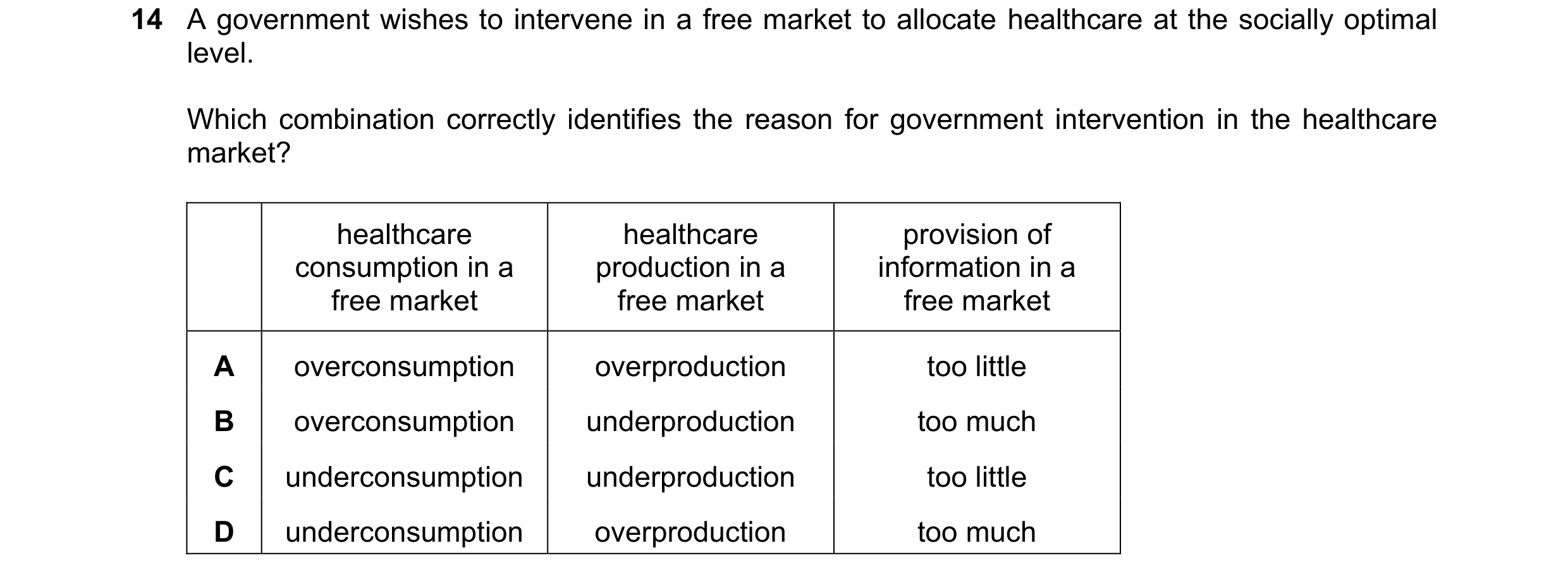 Question 137: A government wishes to intervene in a free market to allocate healthcare at the socially optimal level. Which combination correctly identif…