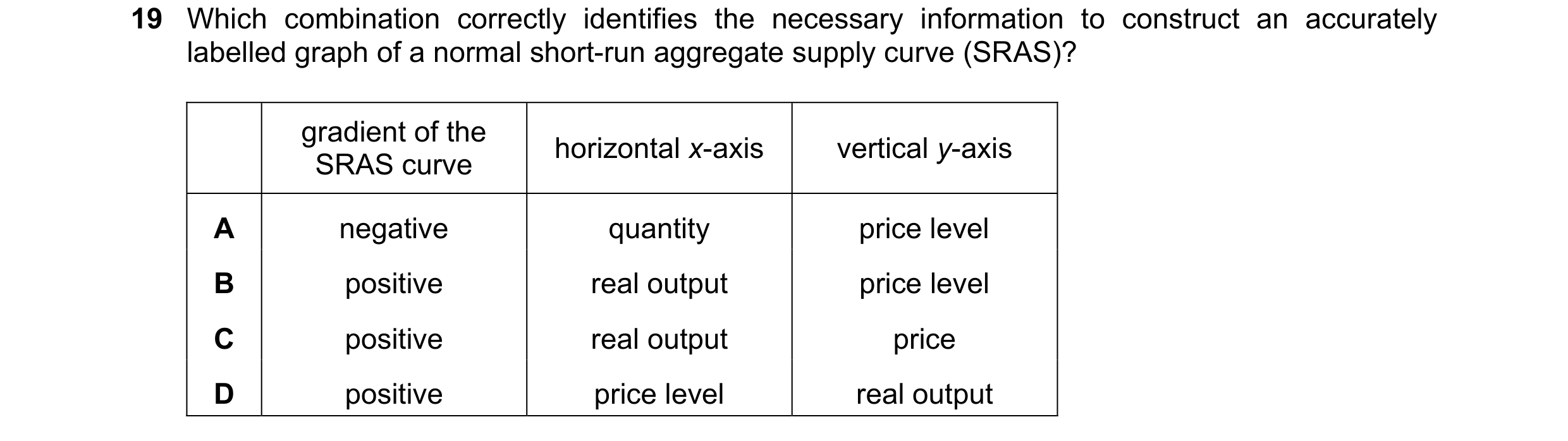 Question 147: Which combination correctly identifies the necessary information to construct an accurately labelled graph of a normal short-run aggregate …