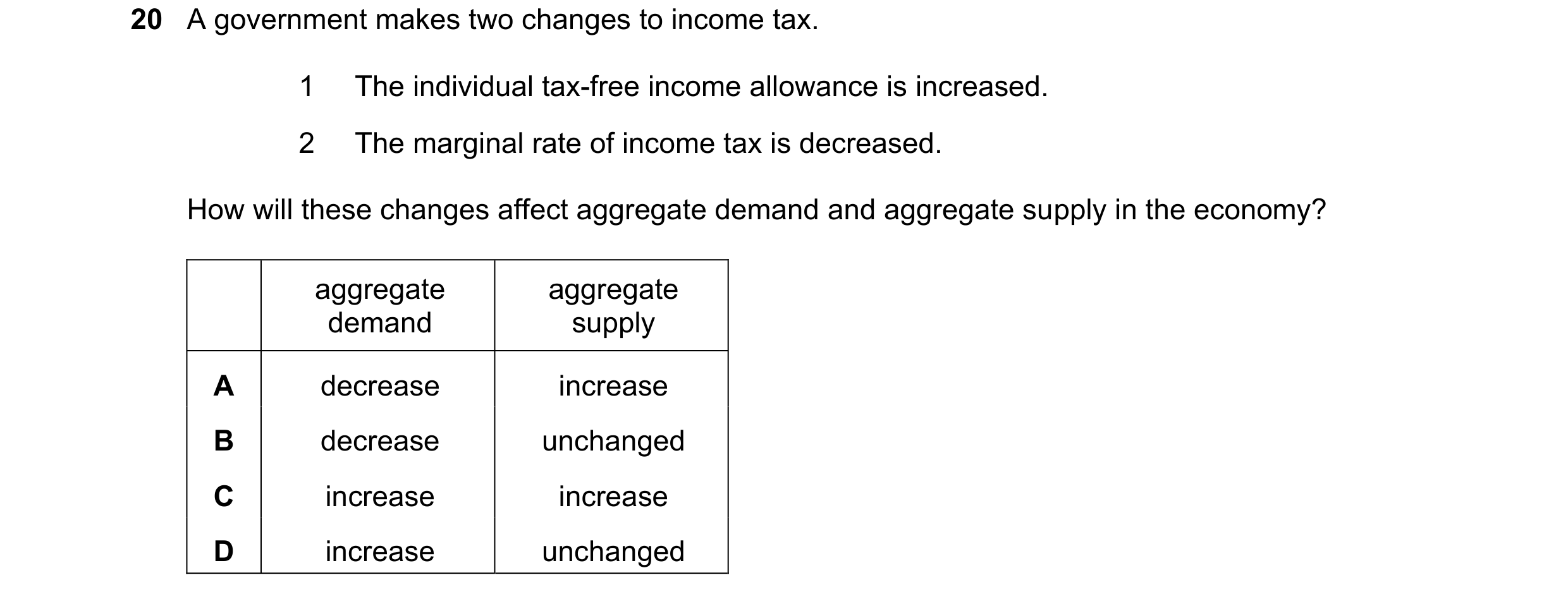 Question 148: A government makes two changes to income tax. 1 The individual tax-free income allowance is increased. 2 The marginal rate of income tax is…