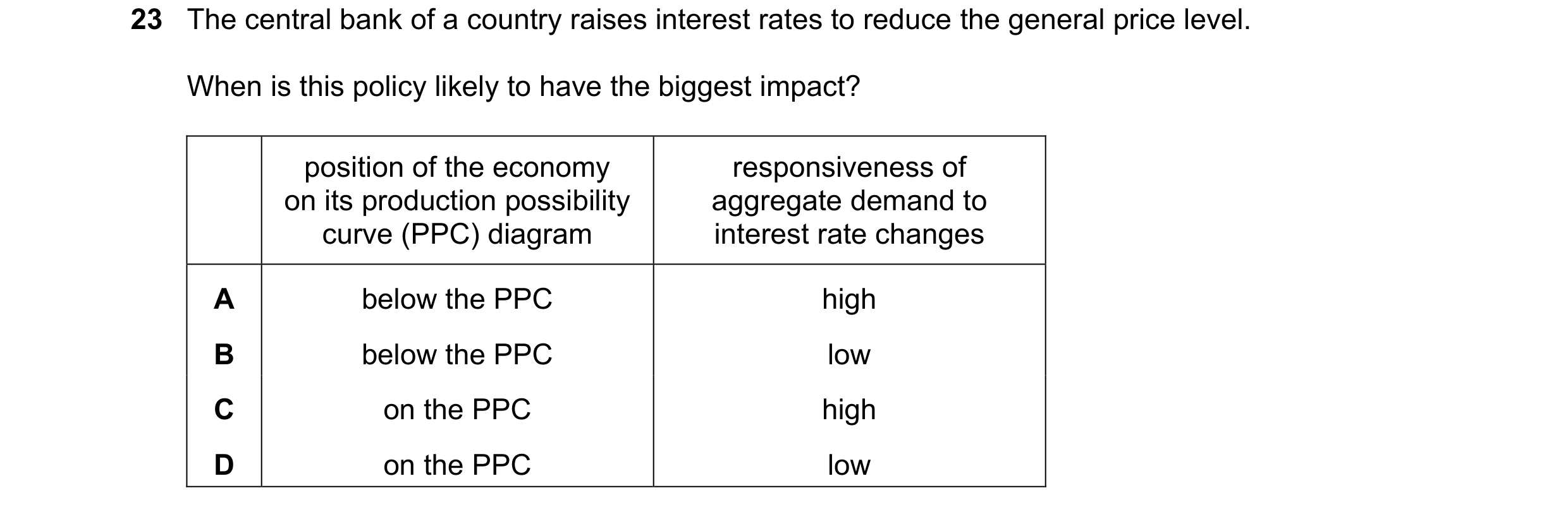 Question 95: The central bank of a country raises interest rates to reduce the general price level. When is this policy likely to have the biggest impac…