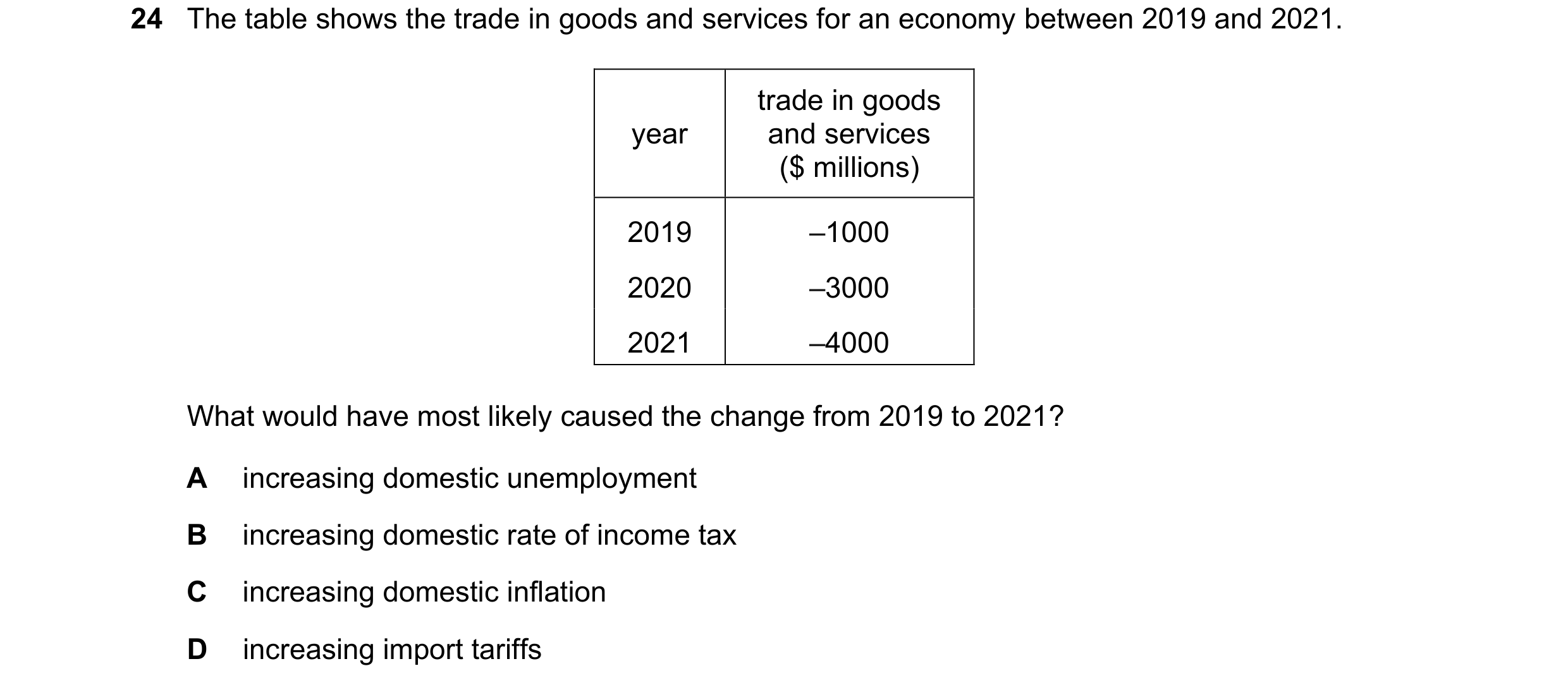 Question 235: The table shows the trade in goods and services for an economy between 2019 and 2021. trade in goods year and services ($ millions) 2019 –1…