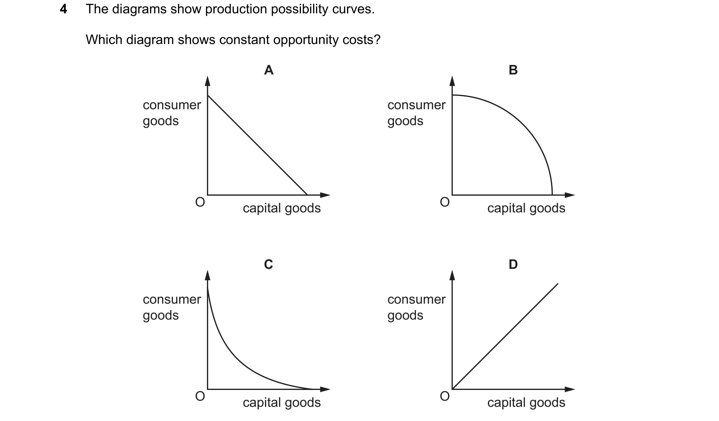 Question 136: The diagrams show production possibility curves. Which diagram shows constant opportunity costs? A B consumer consumer goods goods O capita…