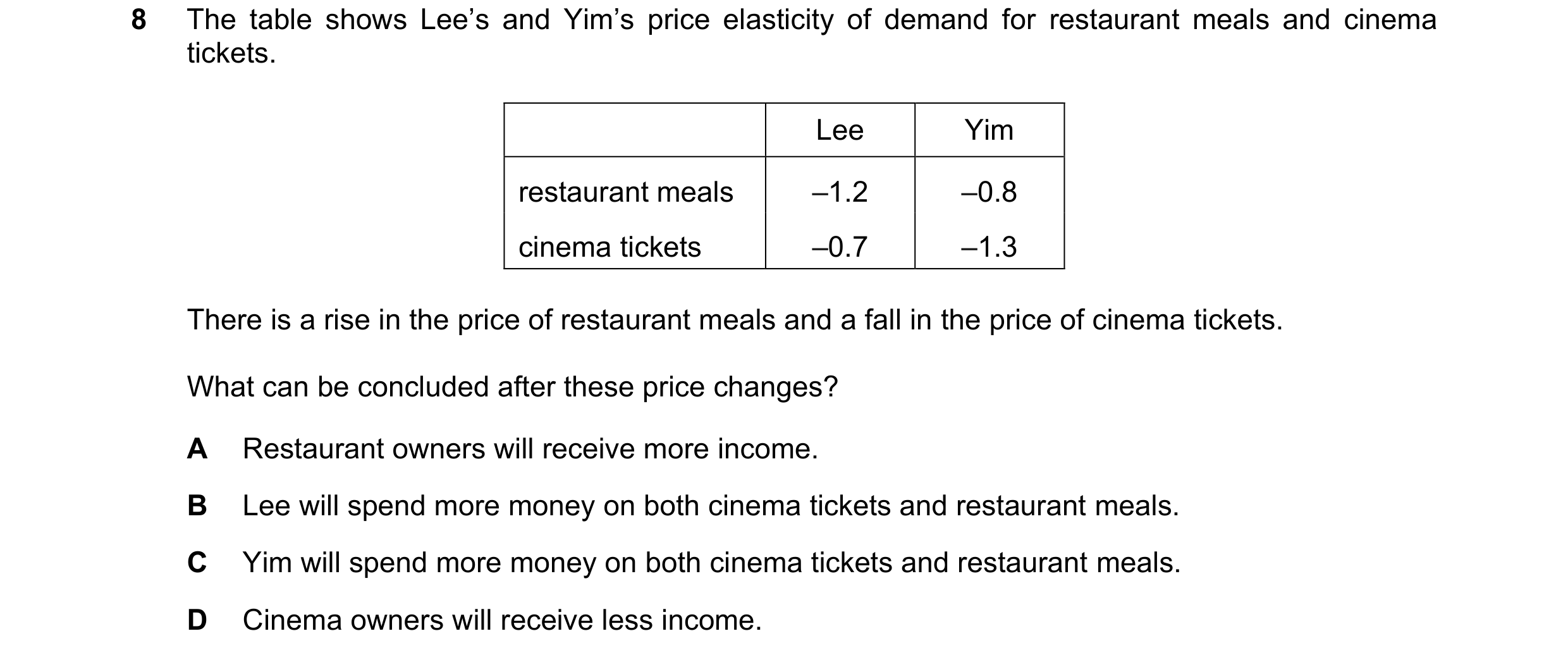 Question 271: The table shows Lee’s and Yim’s price elasticity of demand for restaurant meals and cinema tickets. Lee Yim restaurant meals –1.2 –0.8 cine…