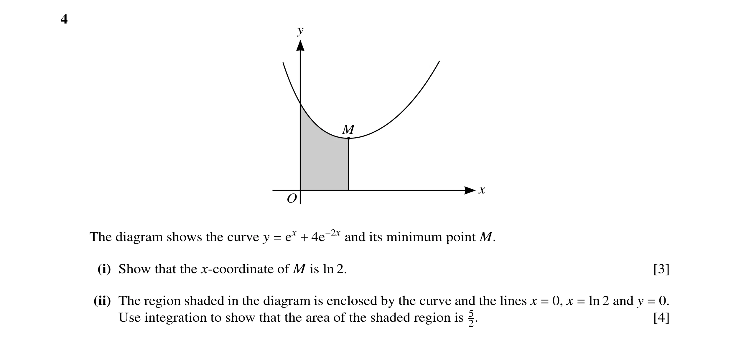 Question 42: y M x O The diagram shows the curve y = ex + 4e−2x and its minimum point M. (i) Show that the x-coordinate of M is ln 2. [3] (ii) The regio…