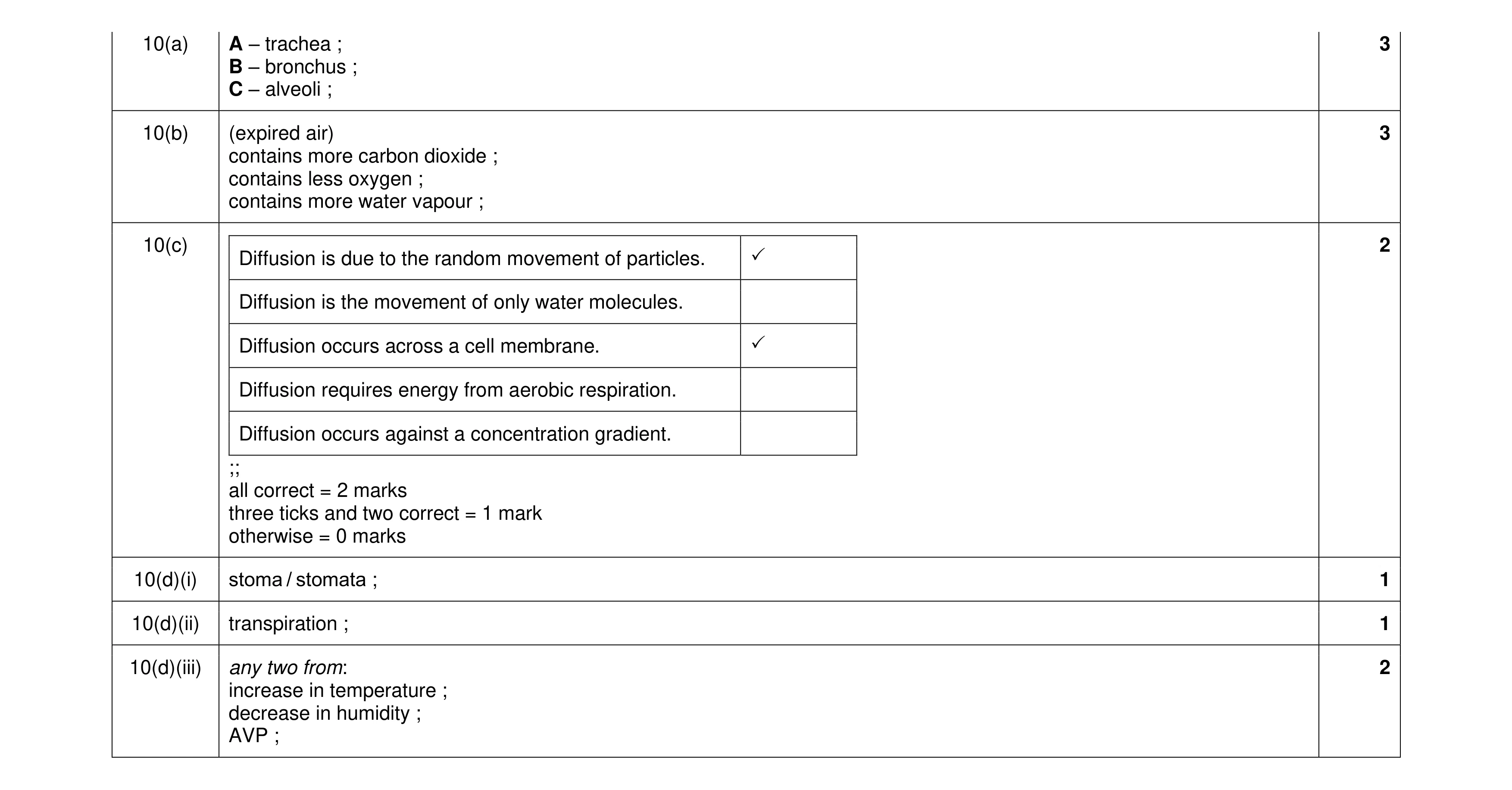 Mark scheme for question 11