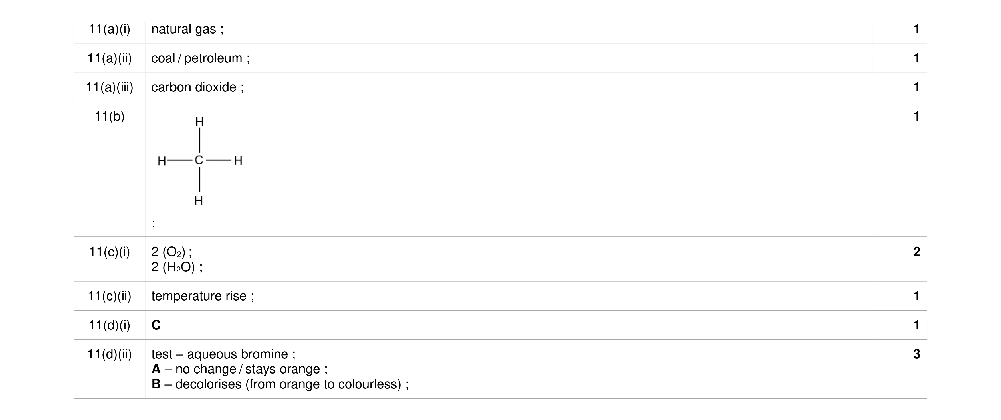 Mark scheme for question 36